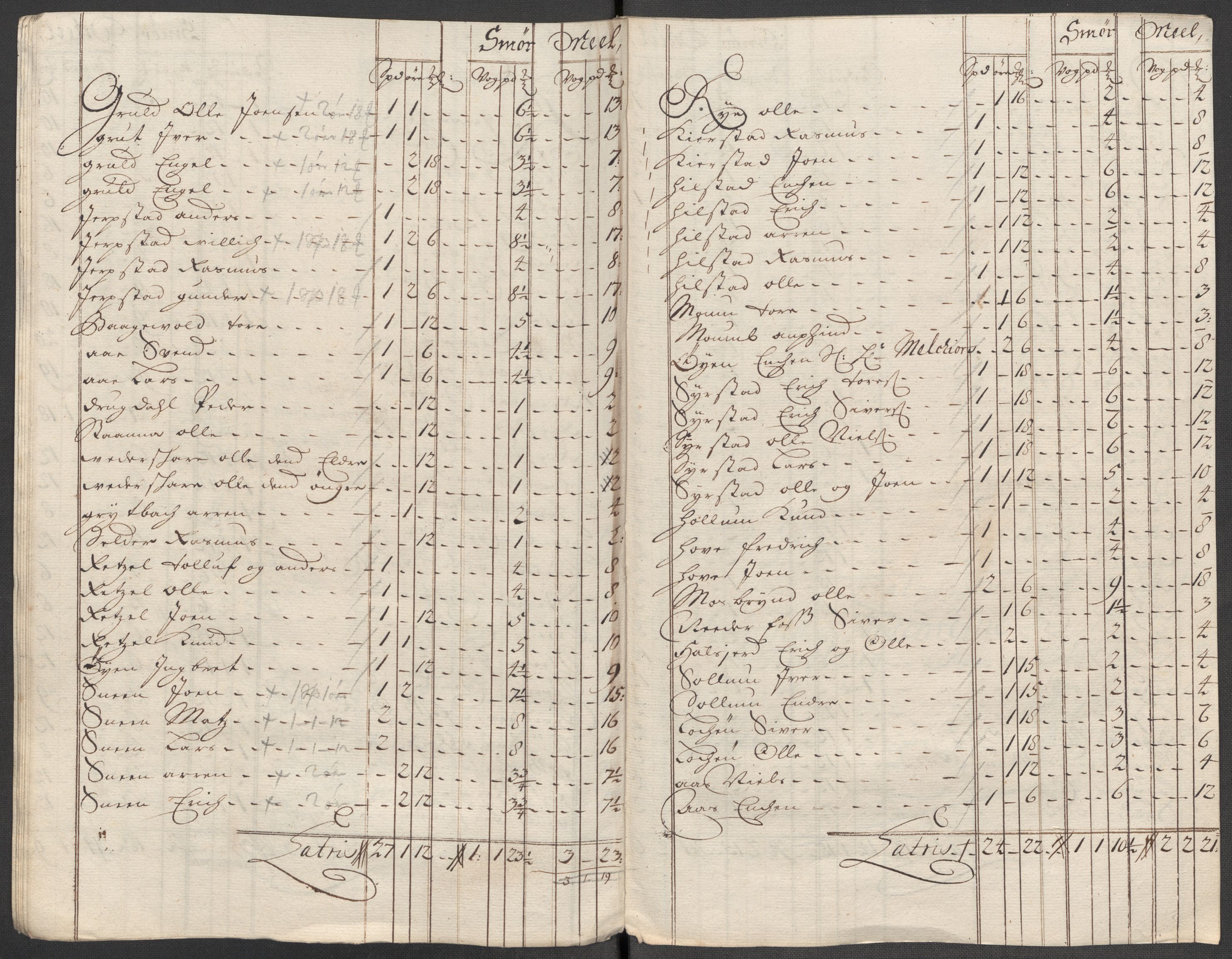 Rentekammeret inntil 1814, Reviderte regnskaper, Fogderegnskap, AV/RA-EA-4092/R60/L3963: Fogderegnskap Orkdal og Gauldal, 1712, s. 181