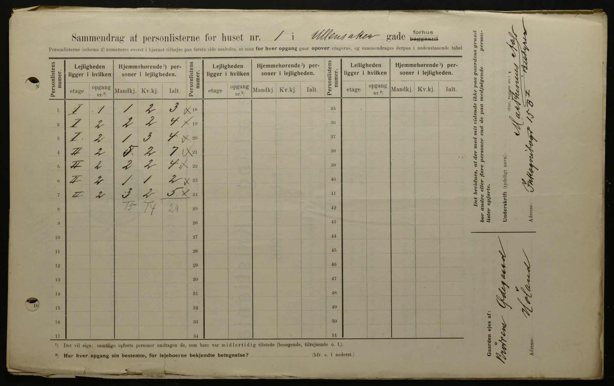 OBA, Kommunal folketelling 1.2.1908 for Kristiania kjøpstad, 1908, s. 106599