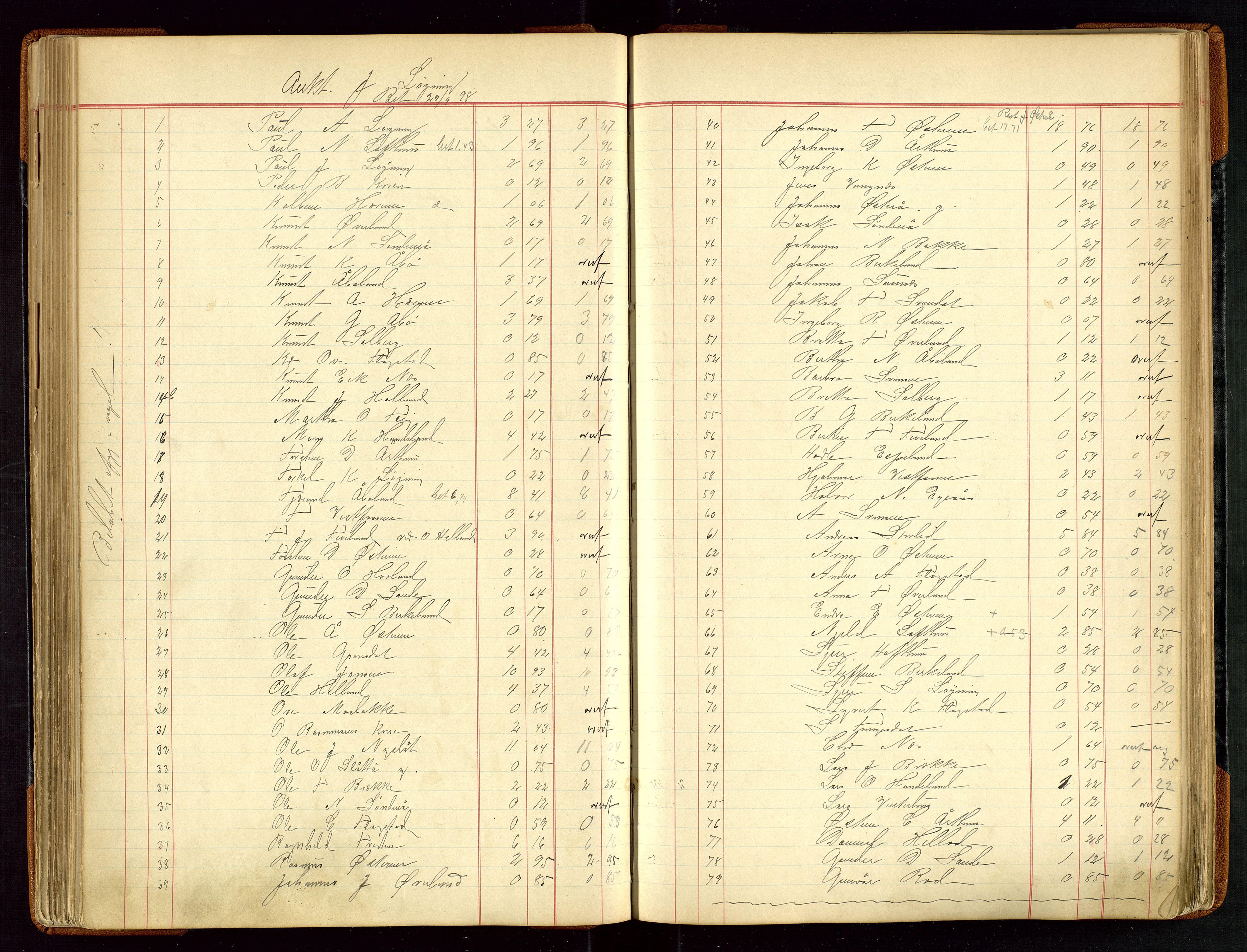 Sauda lensmannskontor, AV/SAST-A-100177/Gja/L0007: "Auktionsprotokol for Lensmanden i Søvde"   1886-1911, 1886-1911