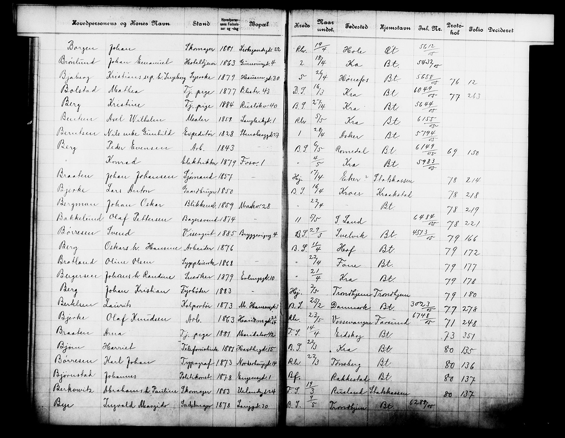 Fattigvesenet, OBA/A-20045/Fb/L0024: Hjemstavnsregister, 1905, s. 25