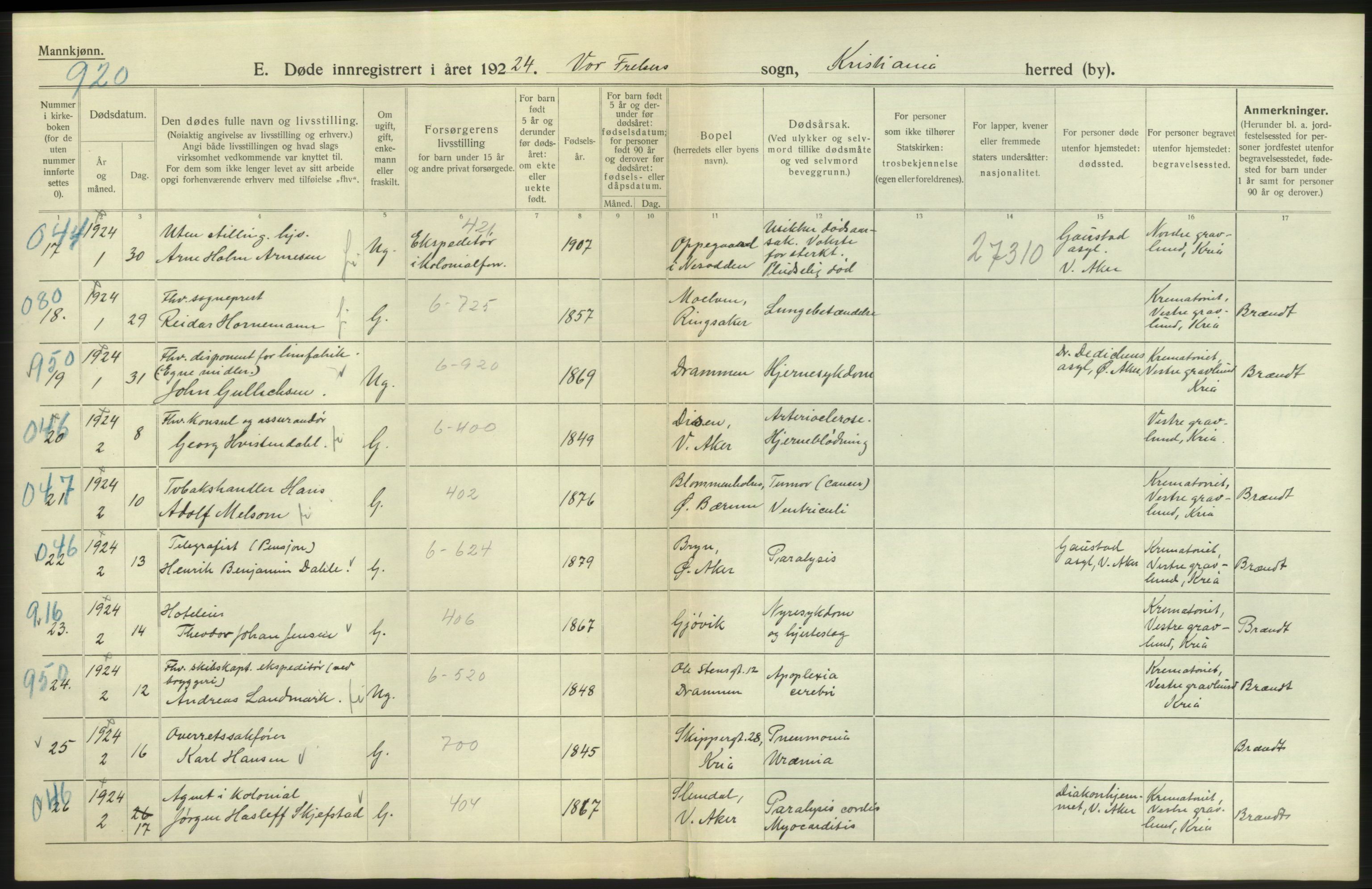 Statistisk sentralbyrå, Sosiodemografiske emner, Befolkning, AV/RA-S-2228/D/Df/Dfc/Dfcd/L0008: Kristiania: Døde menn, 1924, s. 6