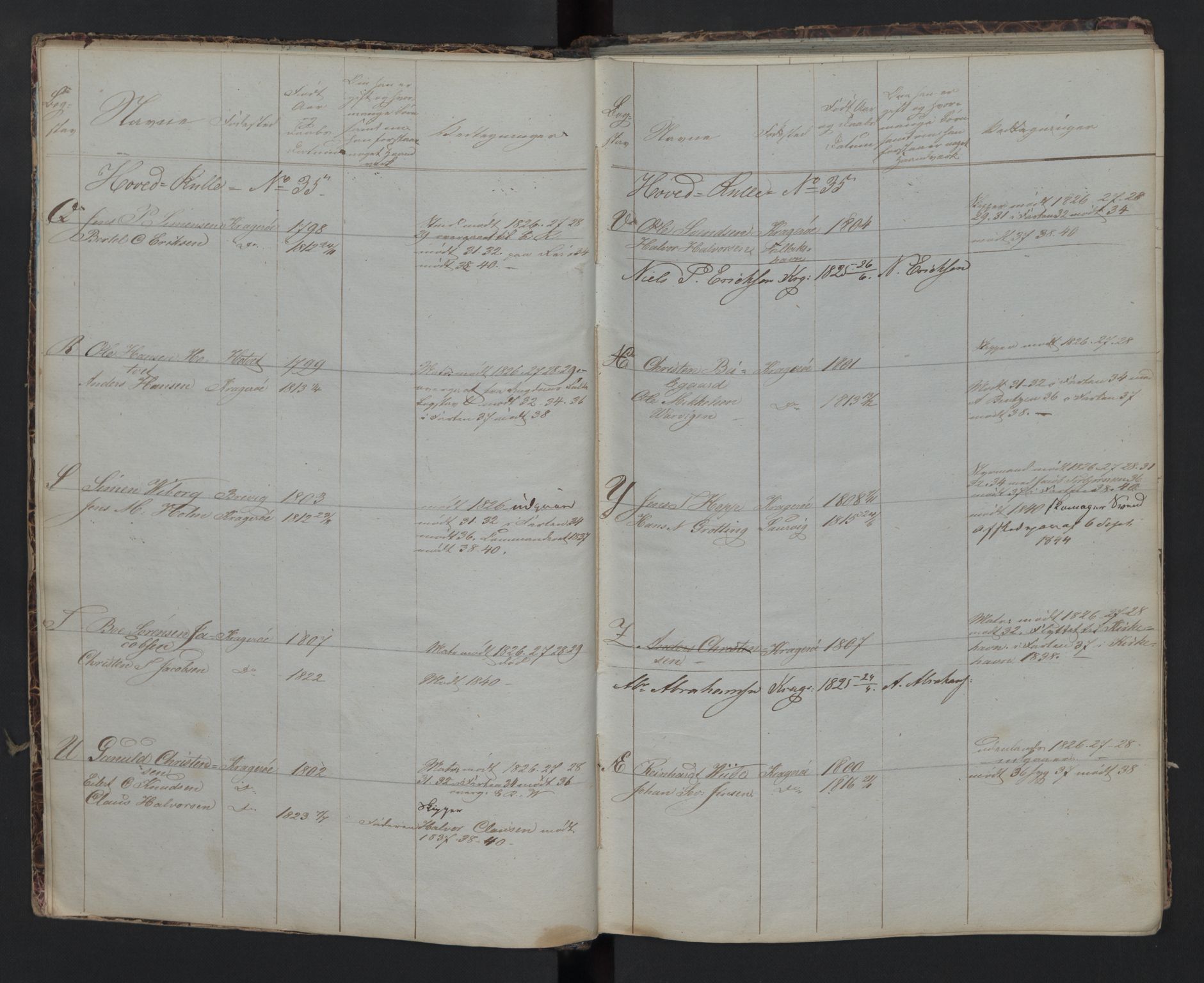 Kragerø innrulleringskontor, AV/SAKO-A-830/F/Fa/L0003: Hoved-, ekstra- og ungdomsrulle, 1824, s. 4