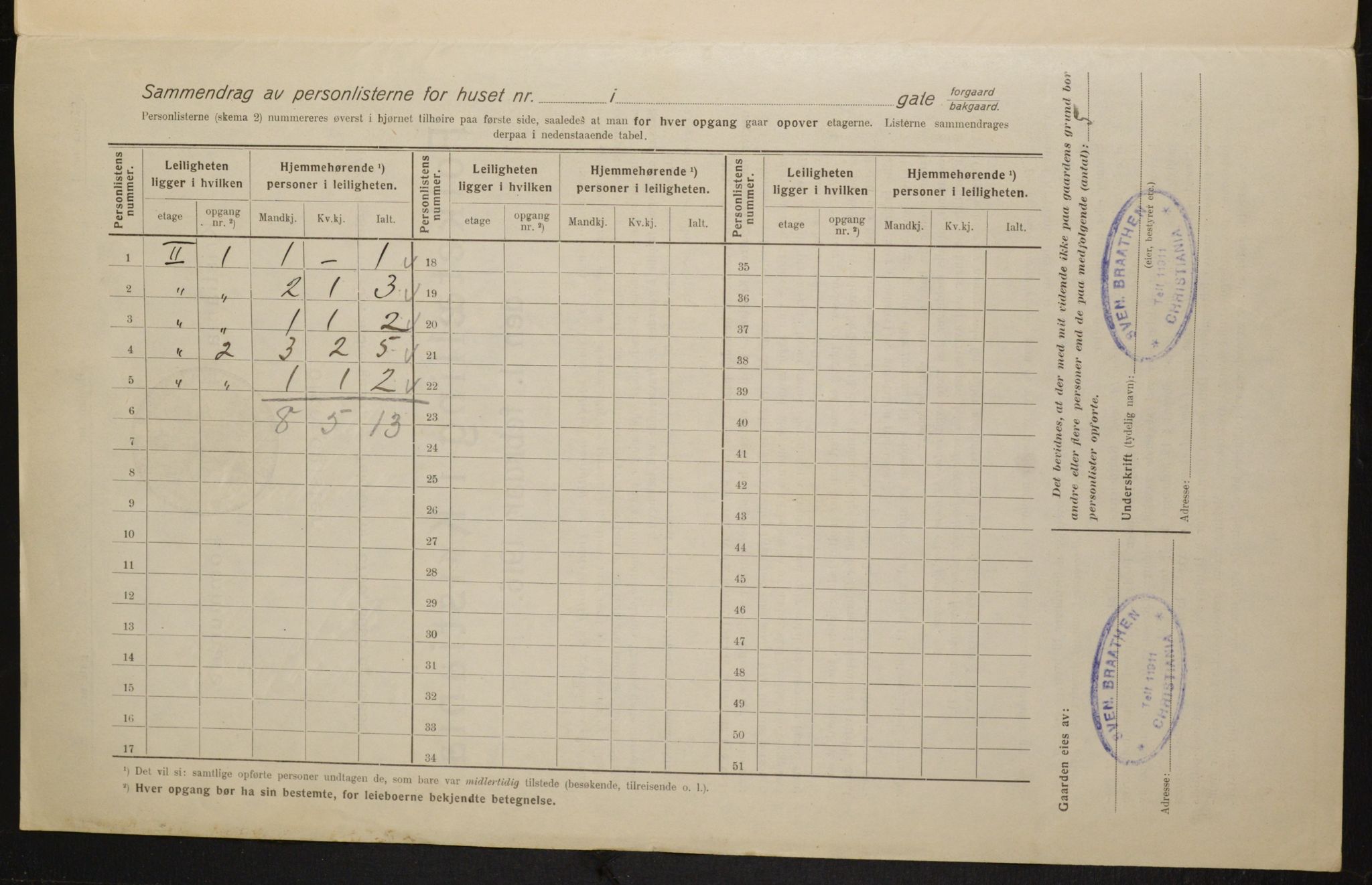 OBA, Kommunal folketelling 1.2.1916 for Kristiania, 1916, s. 88139