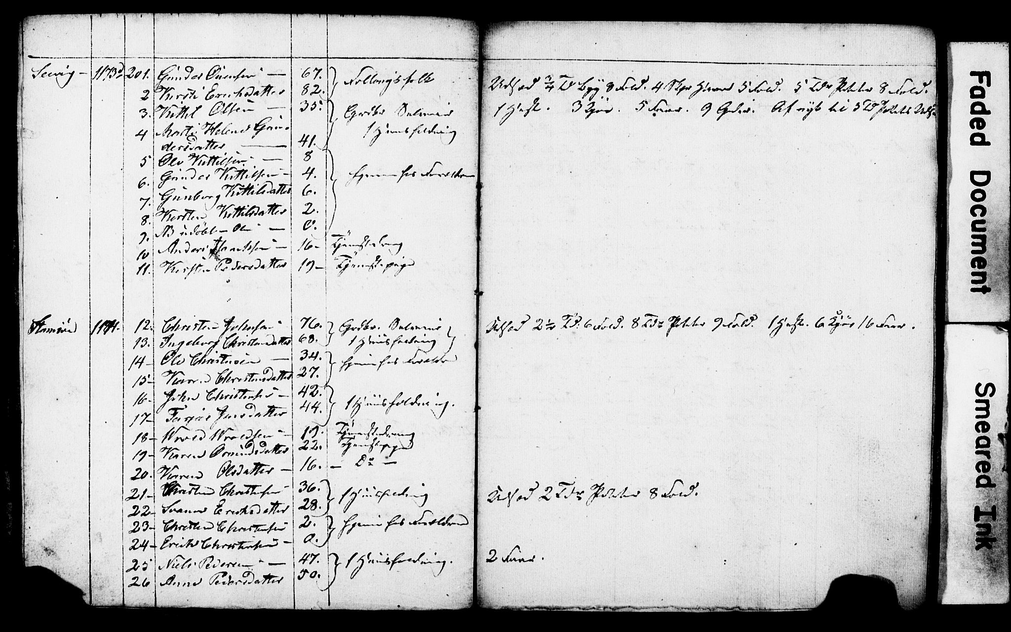 AAKS, Folketelling 1845 for 0913L Risør prestegjeld, Søndeled sokn, 1845, s. 15