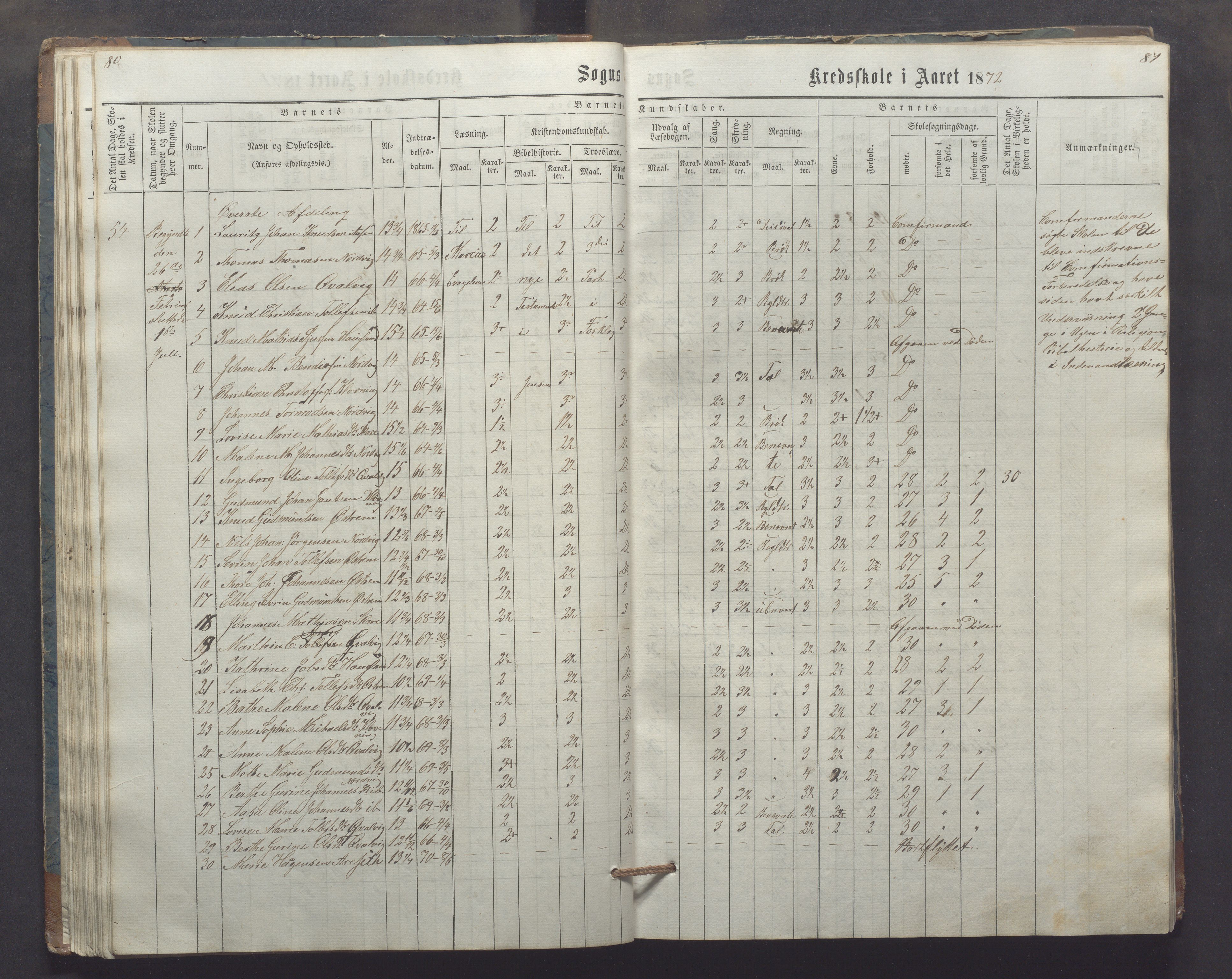 Utsira kommune - Utsira skole, IKAR/K-102080/H/L0003: Skoleprotokoll, 1863-1883, s. 80-81
