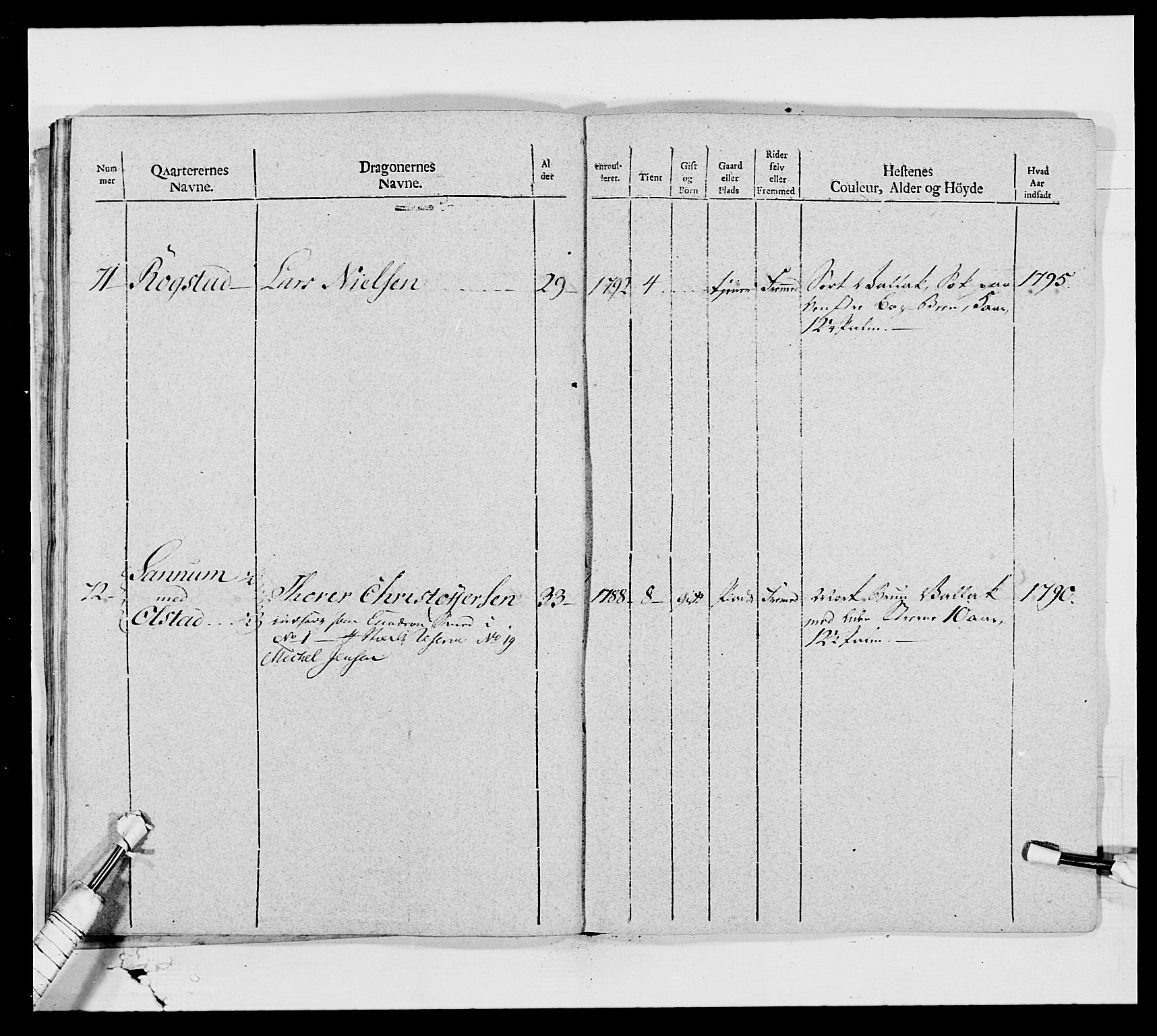Generalitets- og kommissariatskollegiet, Det kongelige norske kommissariatskollegium, AV/RA-EA-5420/E/Eh/L0006: Akershusiske dragonregiment, 1796-1800, s. 155