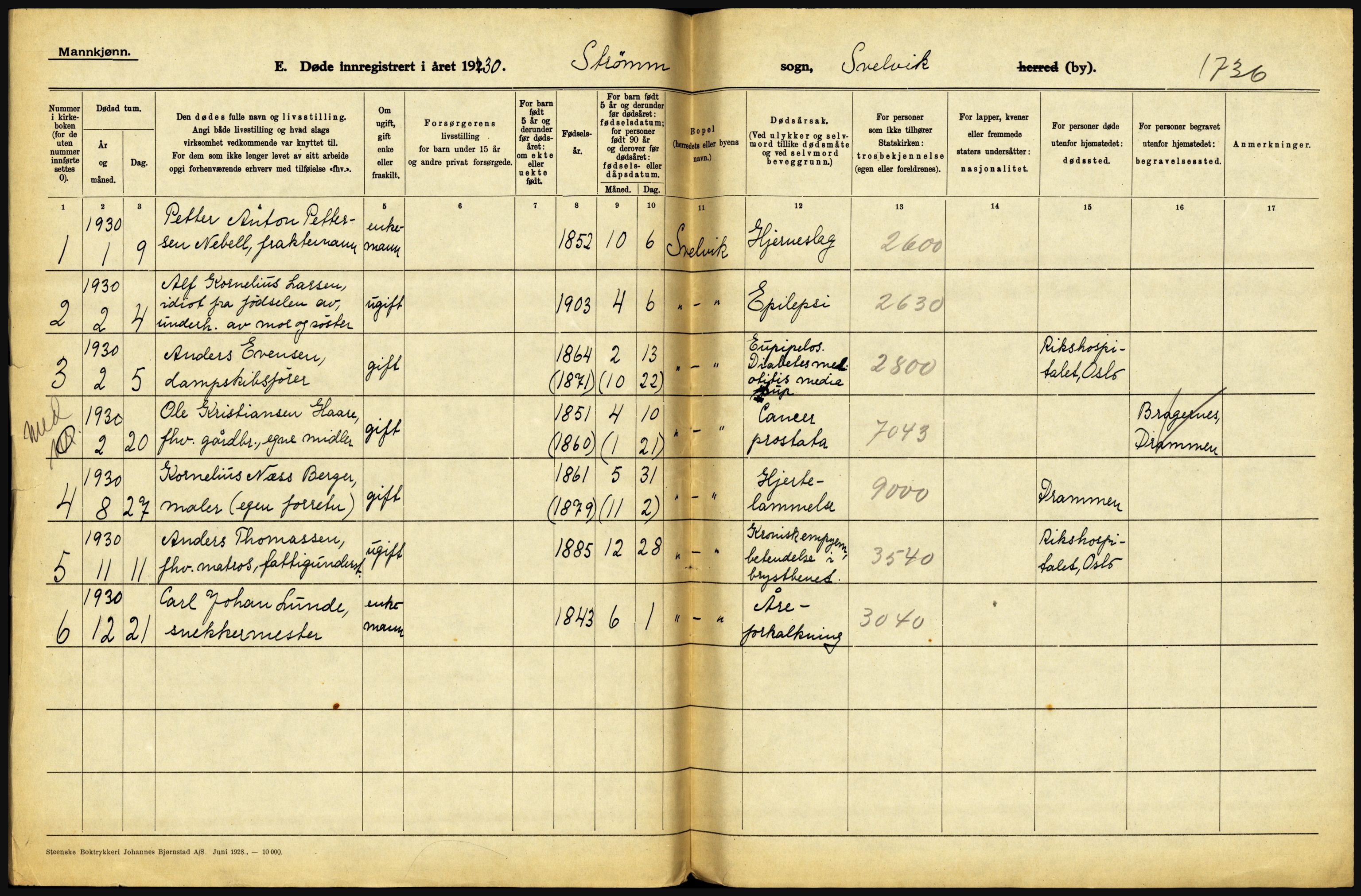 Statistisk sentralbyrå, Sosiodemografiske emner, Befolkning, RA/S-2228/D/Df/Dfc/Dfcj/L0017: Vestfold. Telemark, 1930, s. 106