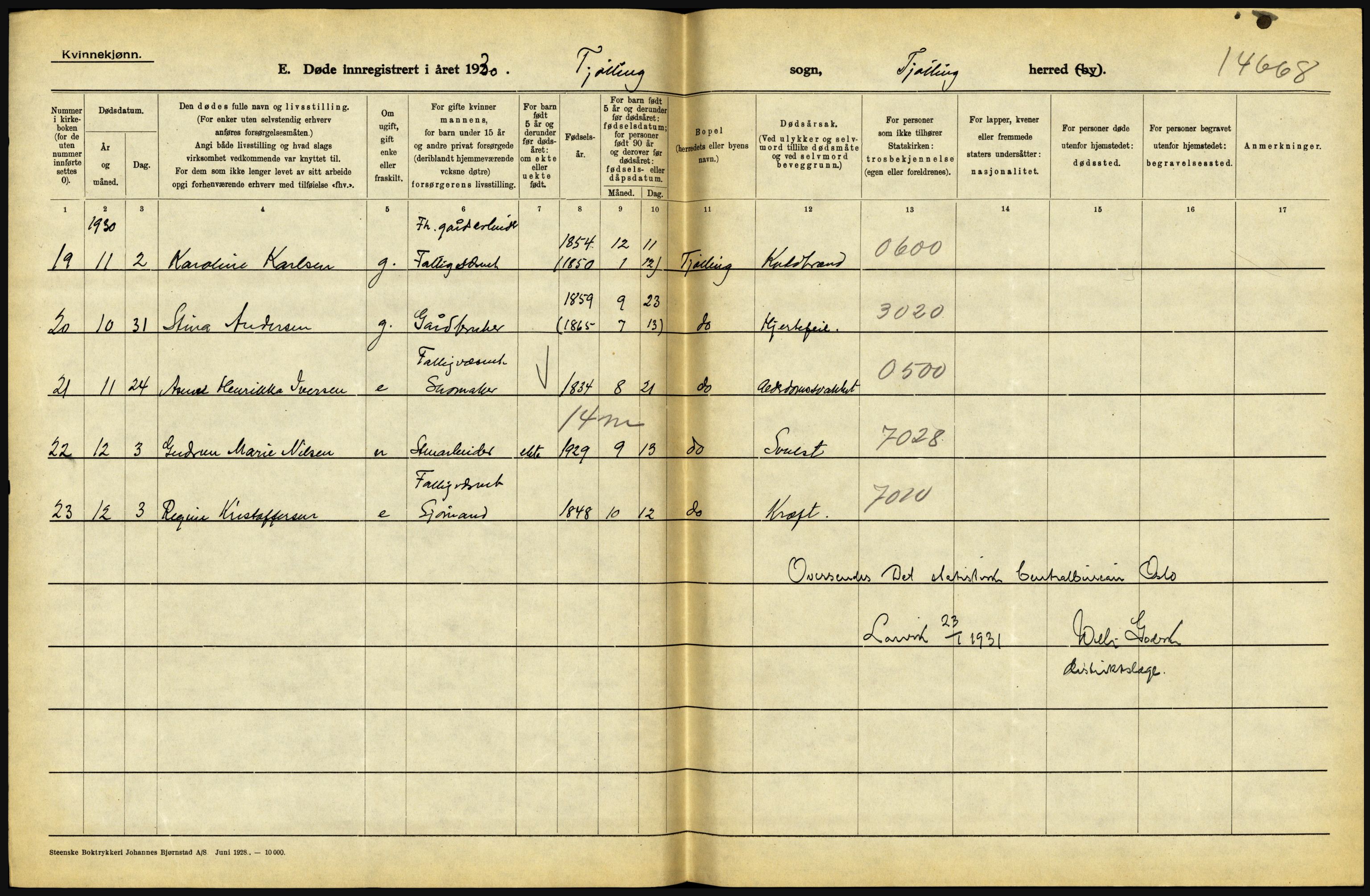 Statistisk sentralbyrå, Sosiodemografiske emner, Befolkning, RA/S-2228/D/Df/Dfc/Dfcj/L0017: Vestfold. Telemark, 1930, s. 74