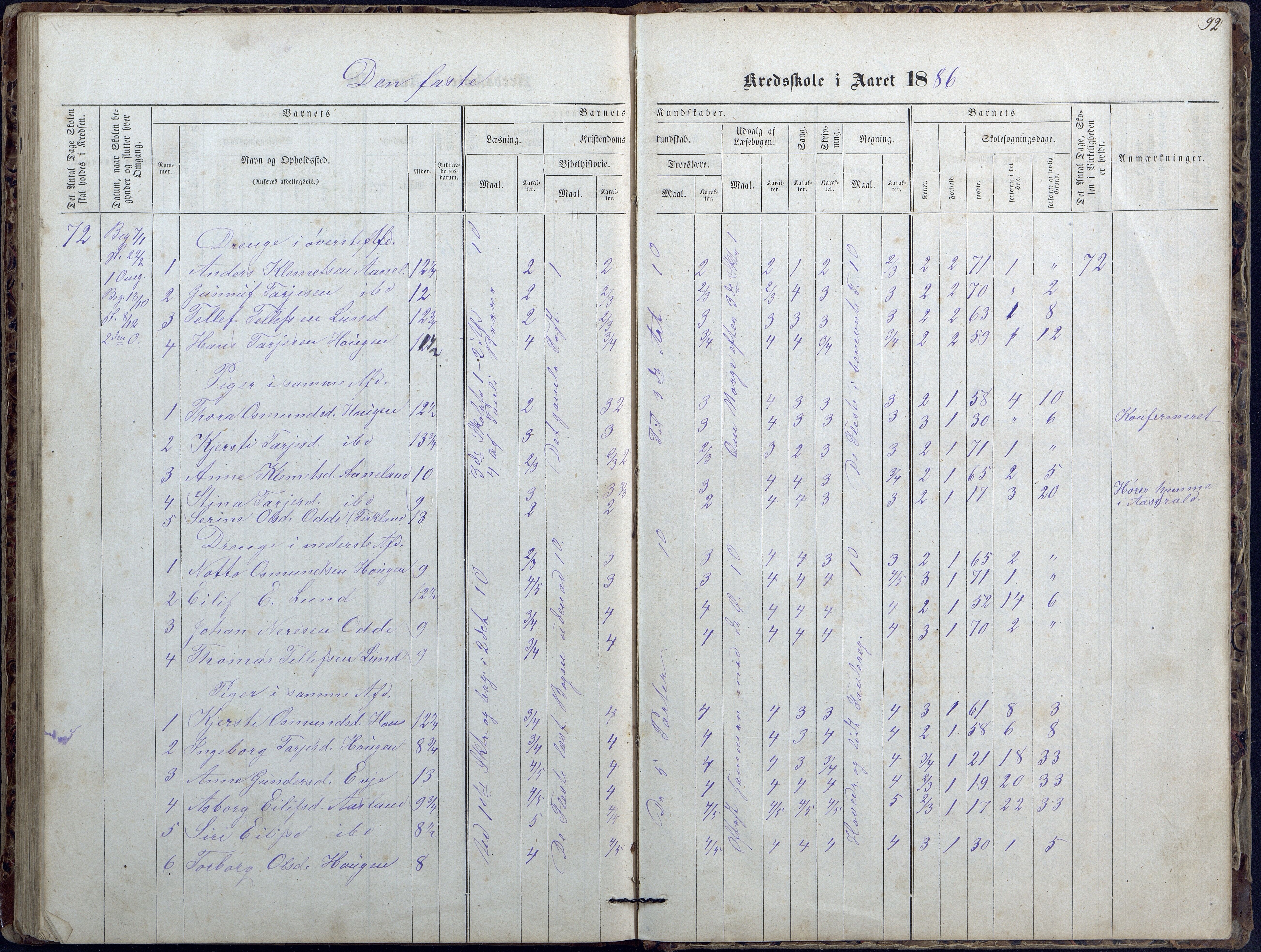 Evje kommune, Ånesland/Omland/Kleveland skolekrets, AAKS/KA0937-550f/F2/L0002: Protokoll for faste skoler i Aaneland, Kleveland og Omland kreds, 1863-1888, s. 92