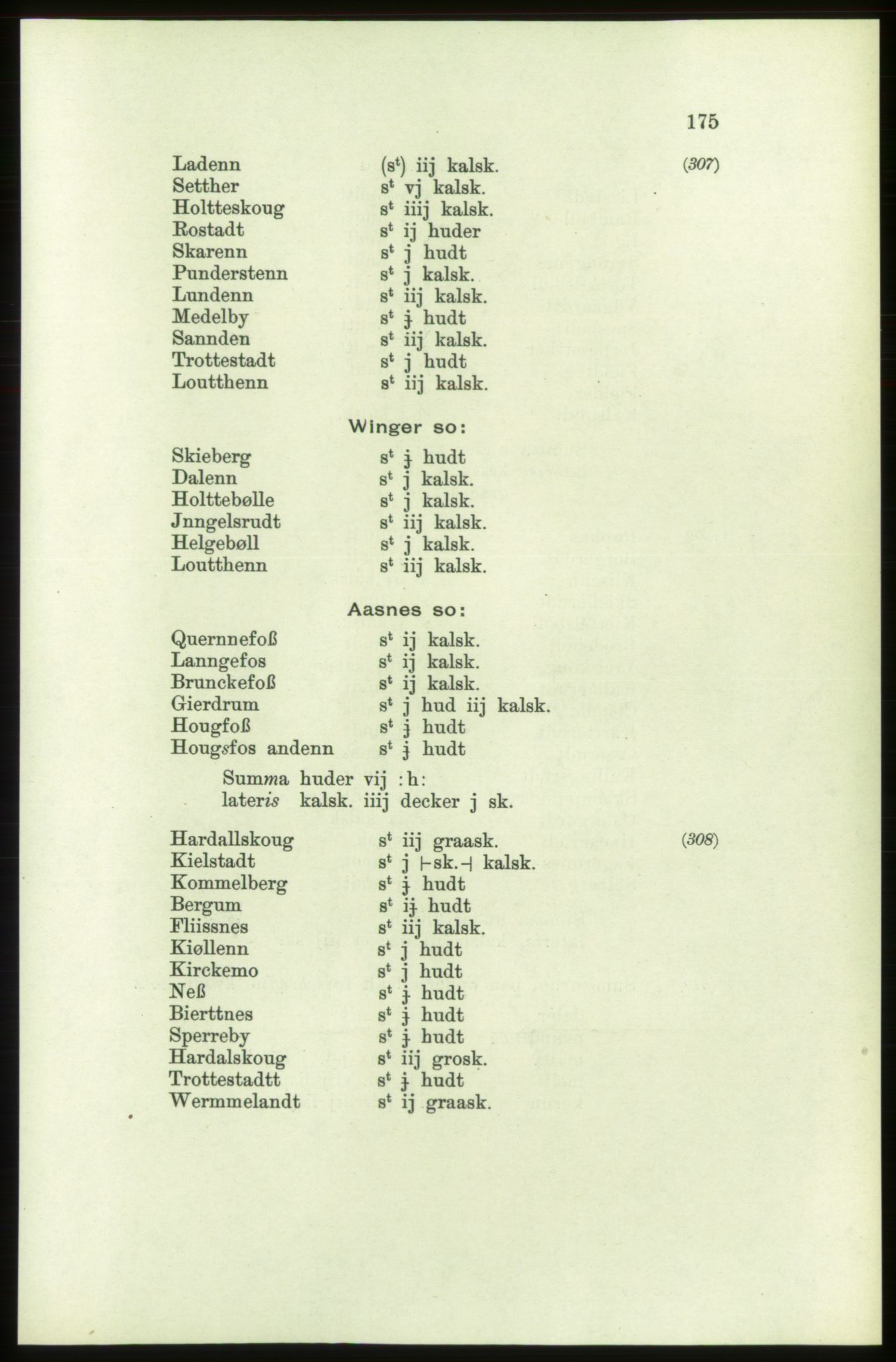 Publikasjoner utgitt av Arkivverket, PUBL/PUBL-001/C/0002: Bind 2: Rekneskap for Akershus len 1560-1561, 1560-1561, s. 175