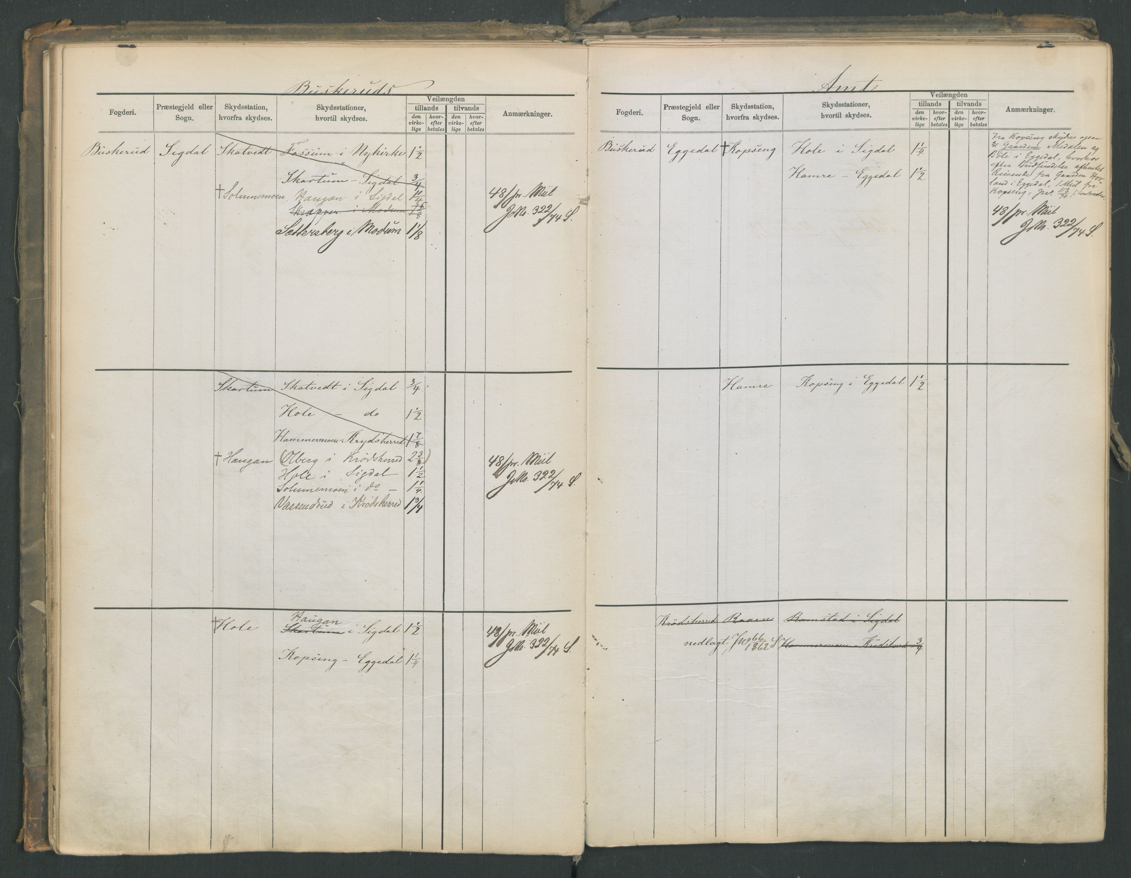 Samferdselsdepartementet, 4. postadministrasjonskontor, AV/RA-S-1345/G/Ge/Gea/L0002: Fortegnelse over skysstasjoner, 1875, s. 48