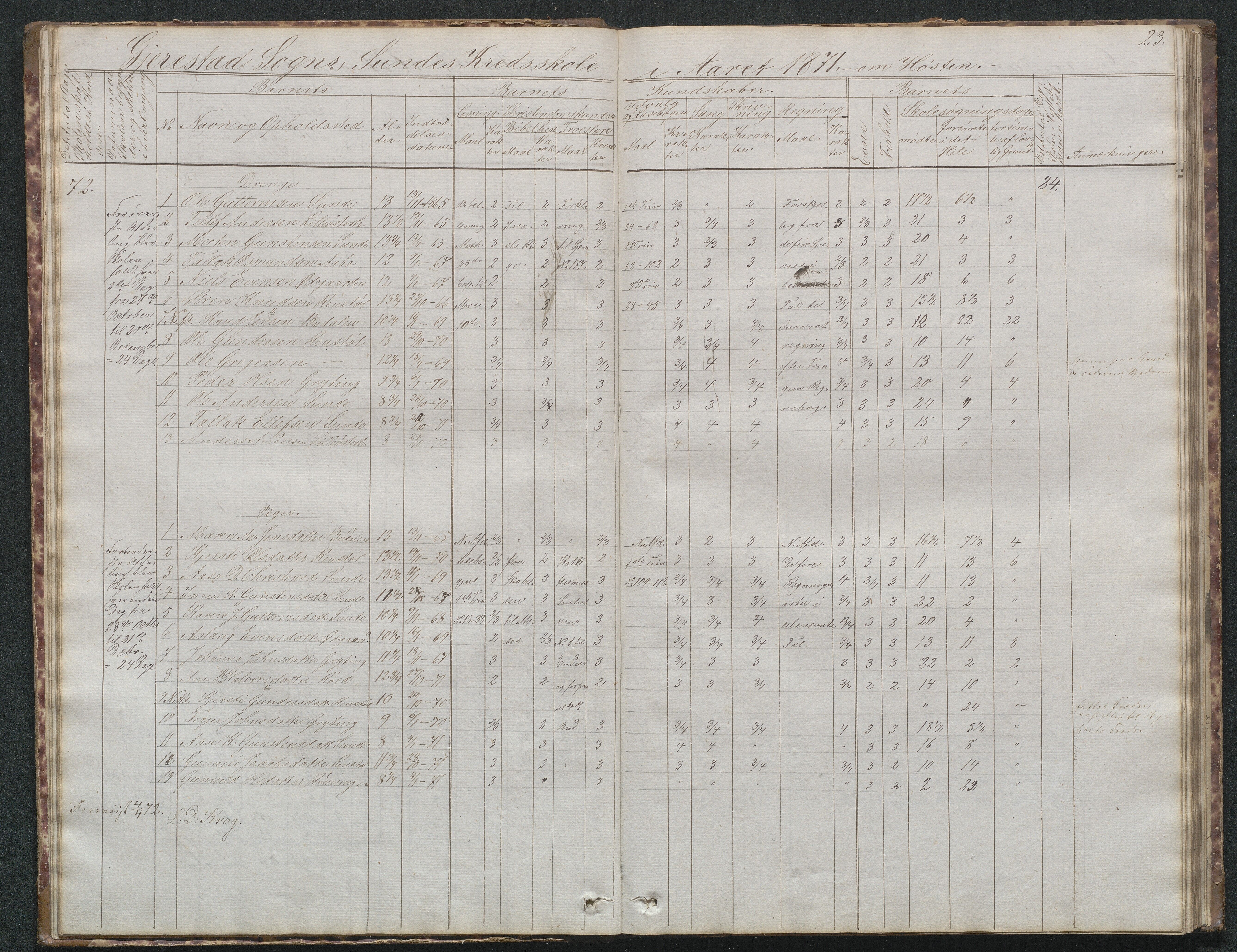 Gjerstad Kommune, Sunde Skole, AAKS/KA0911-550g/F02/L0001: Skoleprotokoll Sunde og Holt skole (den frivillige skole), 1863-1887, s. 23