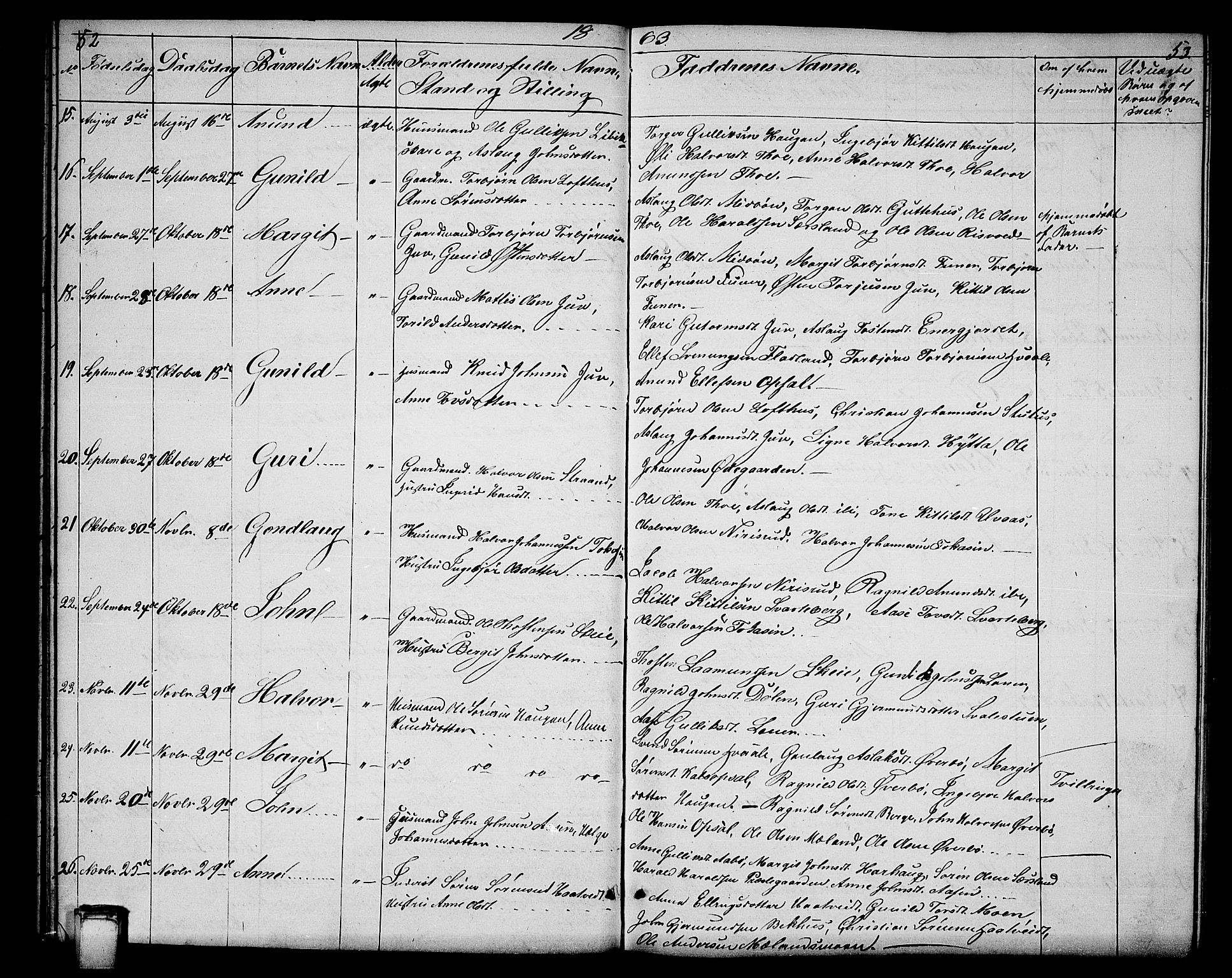 Hjartdal kirkebøker, AV/SAKO-A-270/G/Ga/L0002: Klokkerbok nr. I 2, 1854-1888, s. 52-53