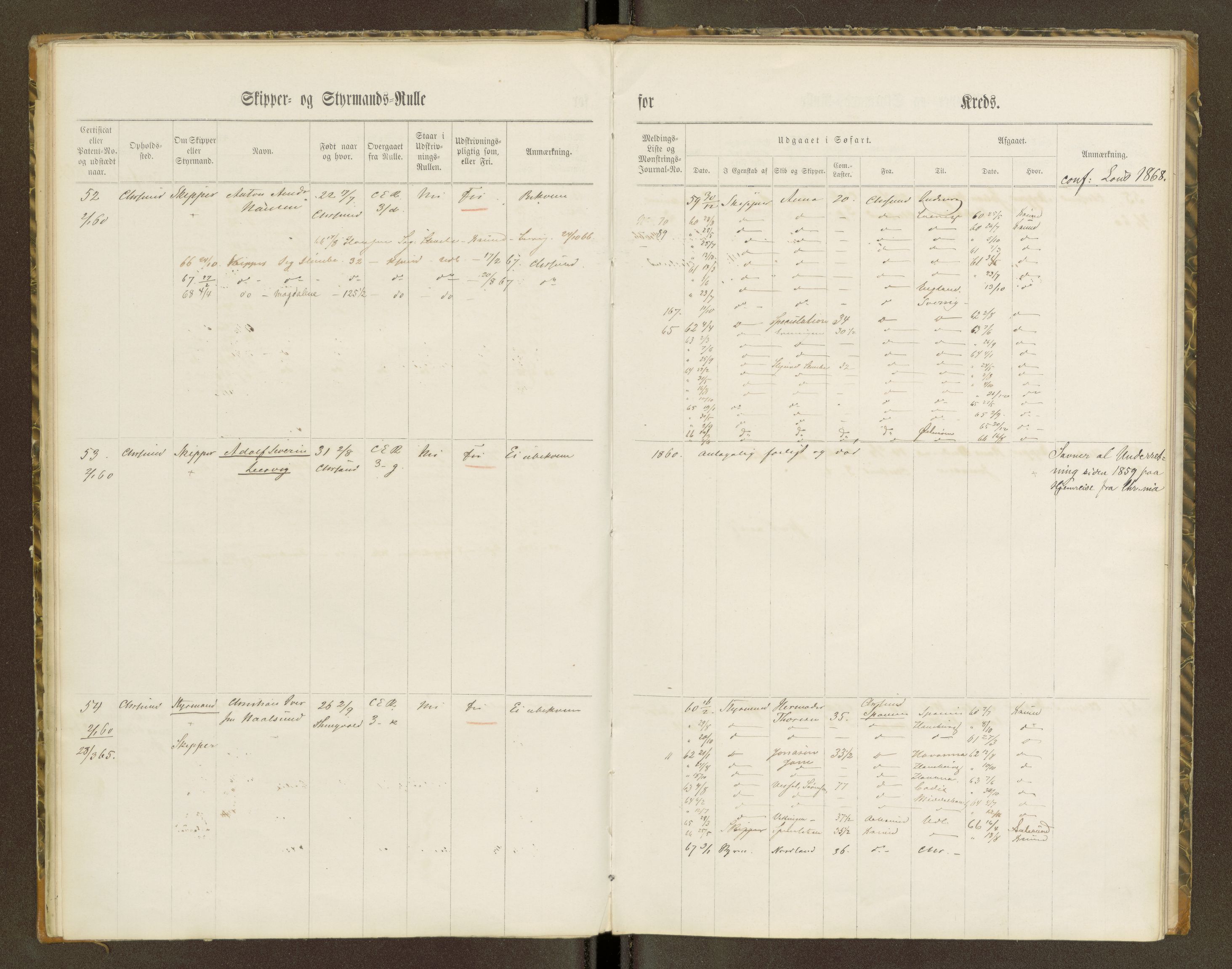 Sjøinnrulleringen - Trondhjemske distrikt, AV/SAT-A-5121/01/L0100/0001: -- / Skipper og styrmannsruller for Ålesund, Molde, Levanger og Namsos kretser, 1860-1868