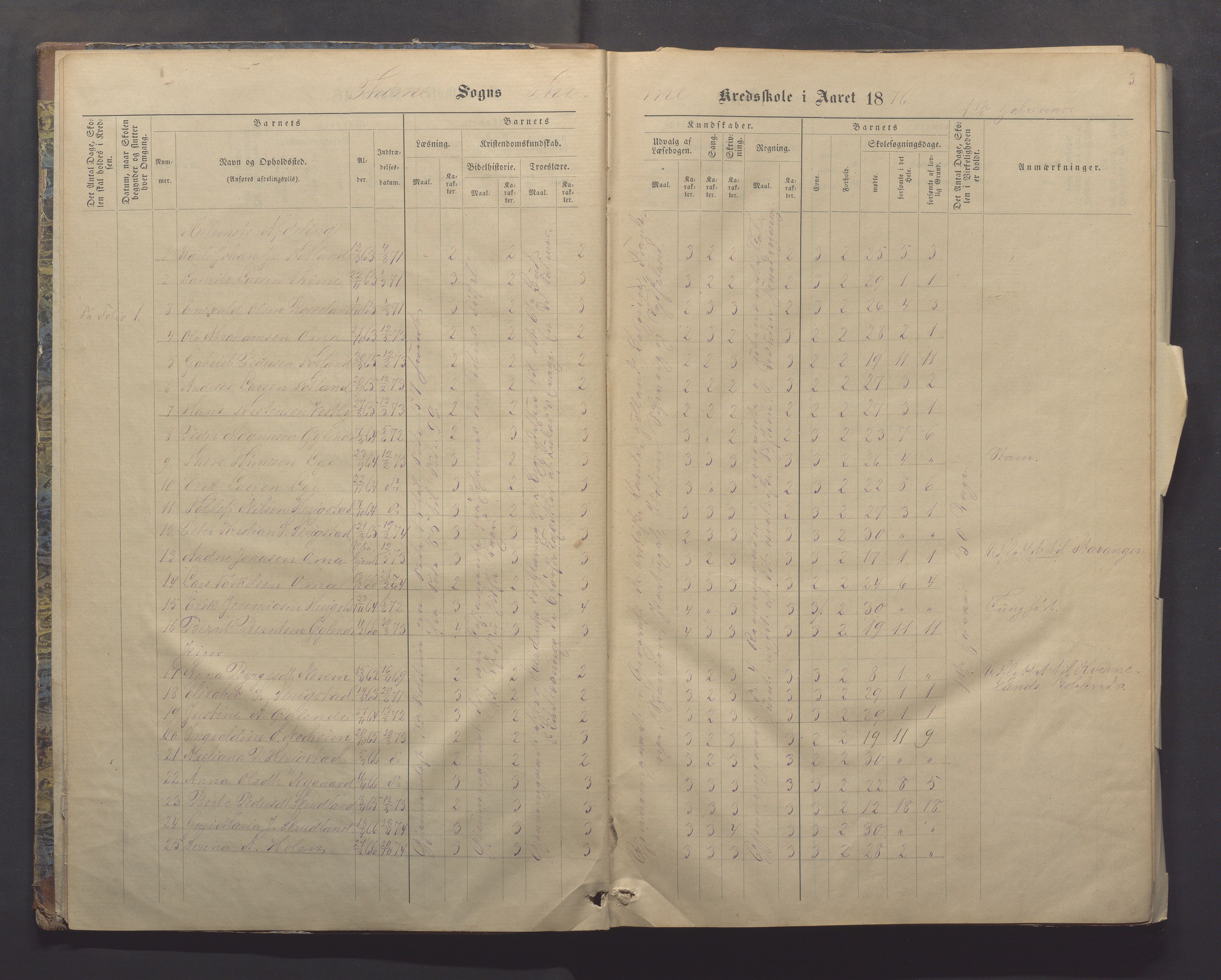 Time kommune - Time/Vestly skole, IKAR/K-100804/H/L0004: Skoleprotokoll, 1876-1890, s. 3