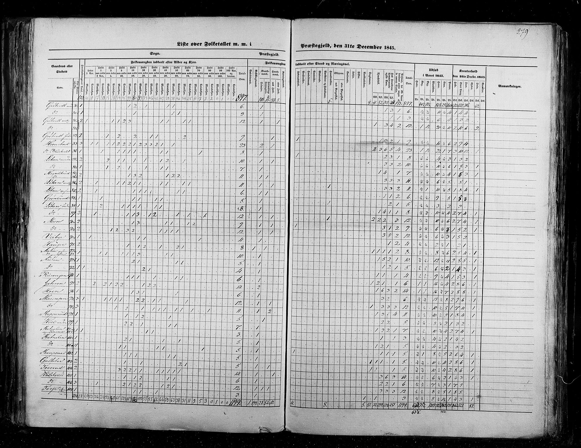 RA, Folketellingen 1845, bind 2: Smålenenes amt og Akershus amt, 1845, s. 279