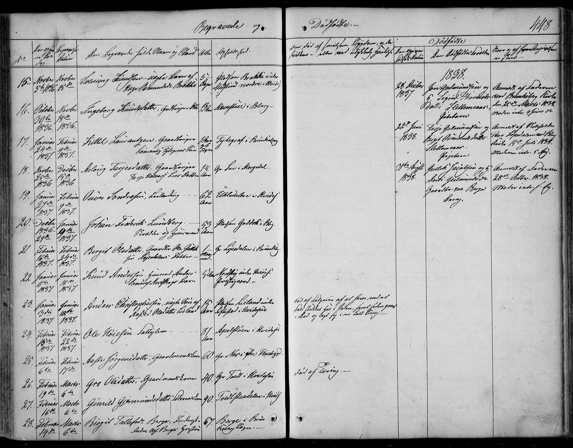 Kviteseid kirkebøker, AV/SAKO-A-276/F/Fa/L0006: Ministerialbok nr. I 6, 1836-1858, s. 448