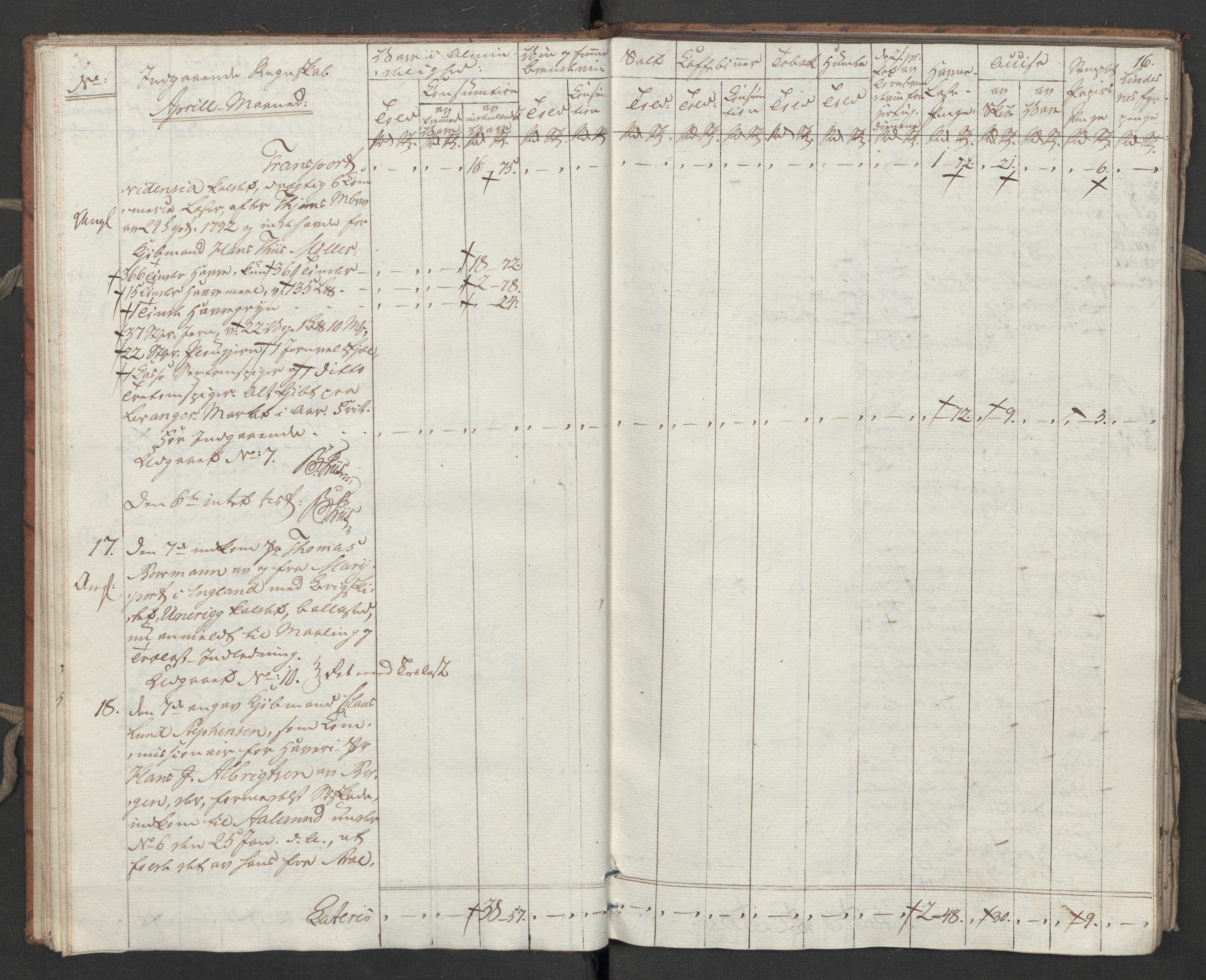 Generaltollkammeret, tollregnskaper, RA/EA-5490/R31/L0055/0001: Tollregnskaper Molde / Tollbok, 1794, s. 15b-16a