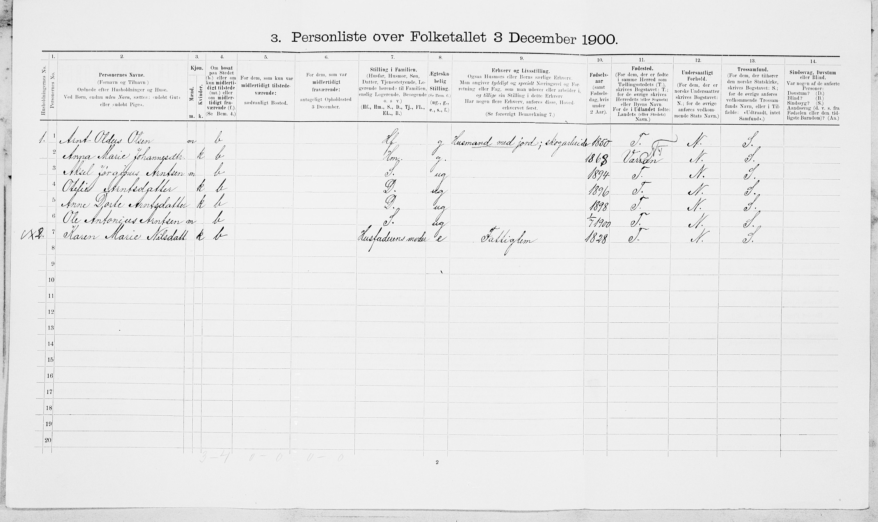 SAT, Folketelling 1900 for 1723 Mosvik og Verran herred, 1900, s. 306