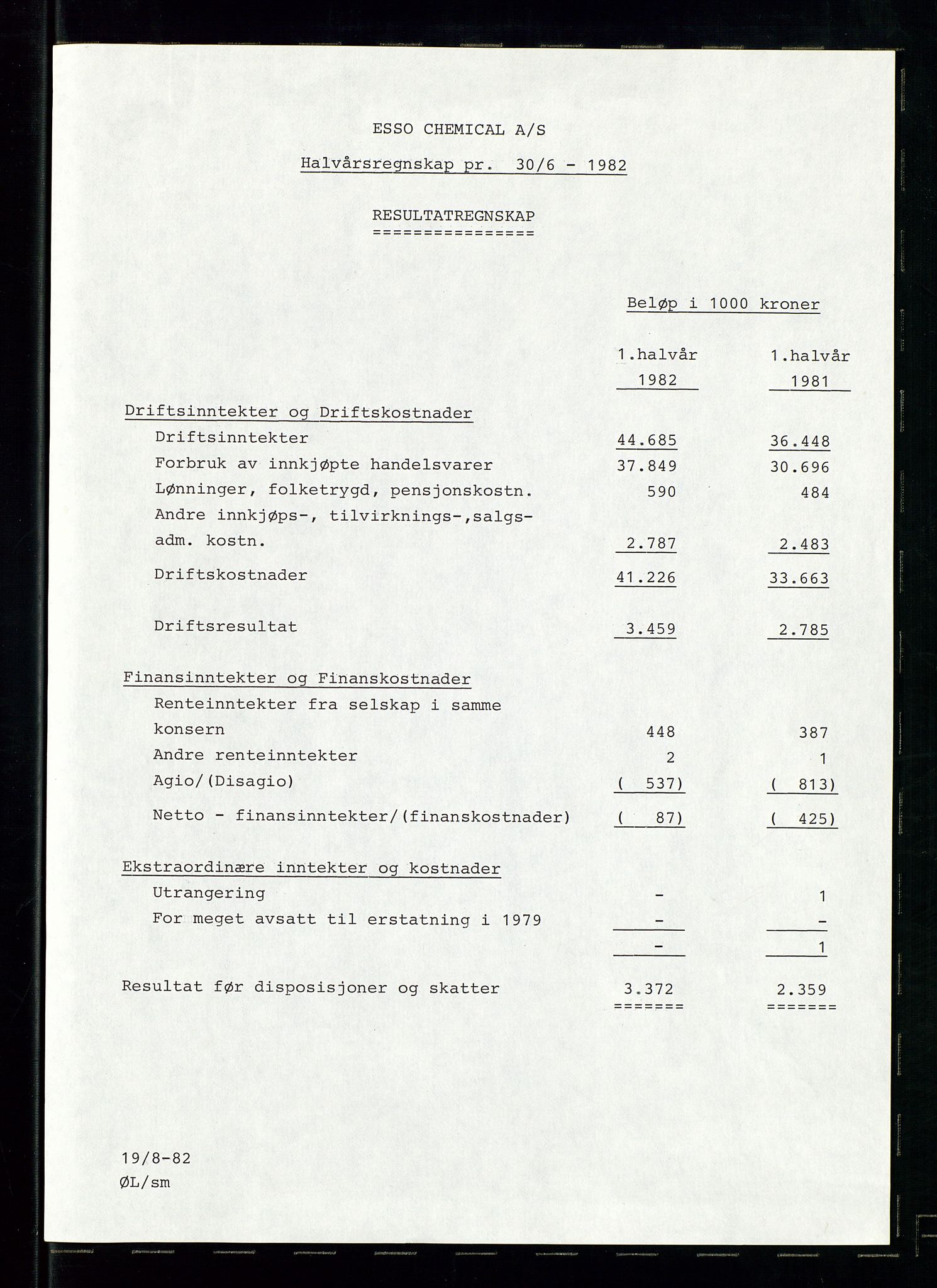 PA 1538 - Exxon Chemical Norge A/S, AV/SAST-A-101958/A/Aa/L0002/0001: Styredokumenter / Halvårsrapporter 1983-1984, Generalforsamling, Styremøter og halvårsrapporter 1985-1988, 1983-1988