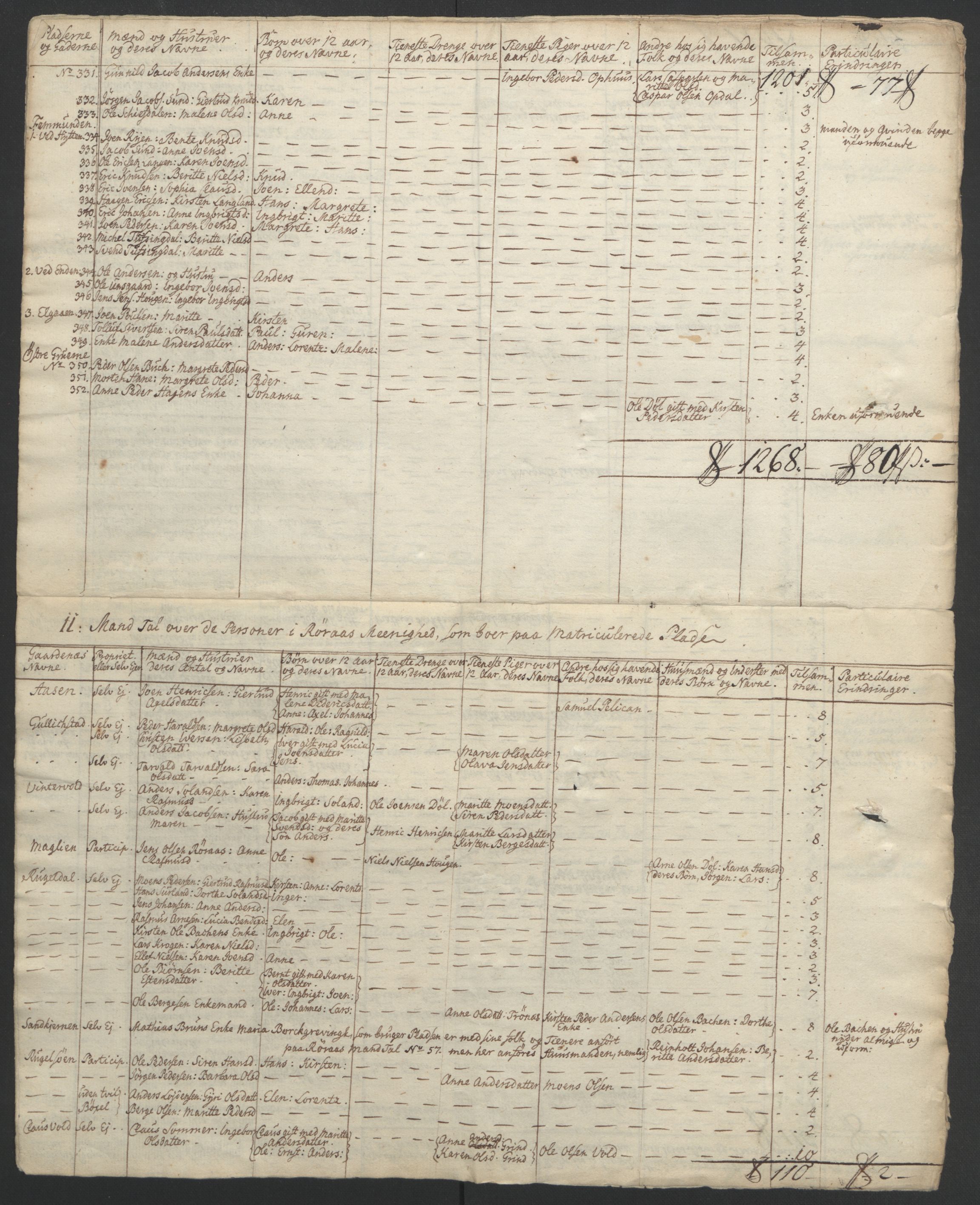 Rentekammeret inntil 1814, Realistisk ordnet avdeling, AV/RA-EA-4070/Ol/L0021: [Gg 10]: Ekstraskatten, 23.09.1762. Orkdal og Gauldal, 1762-1767, s. 170