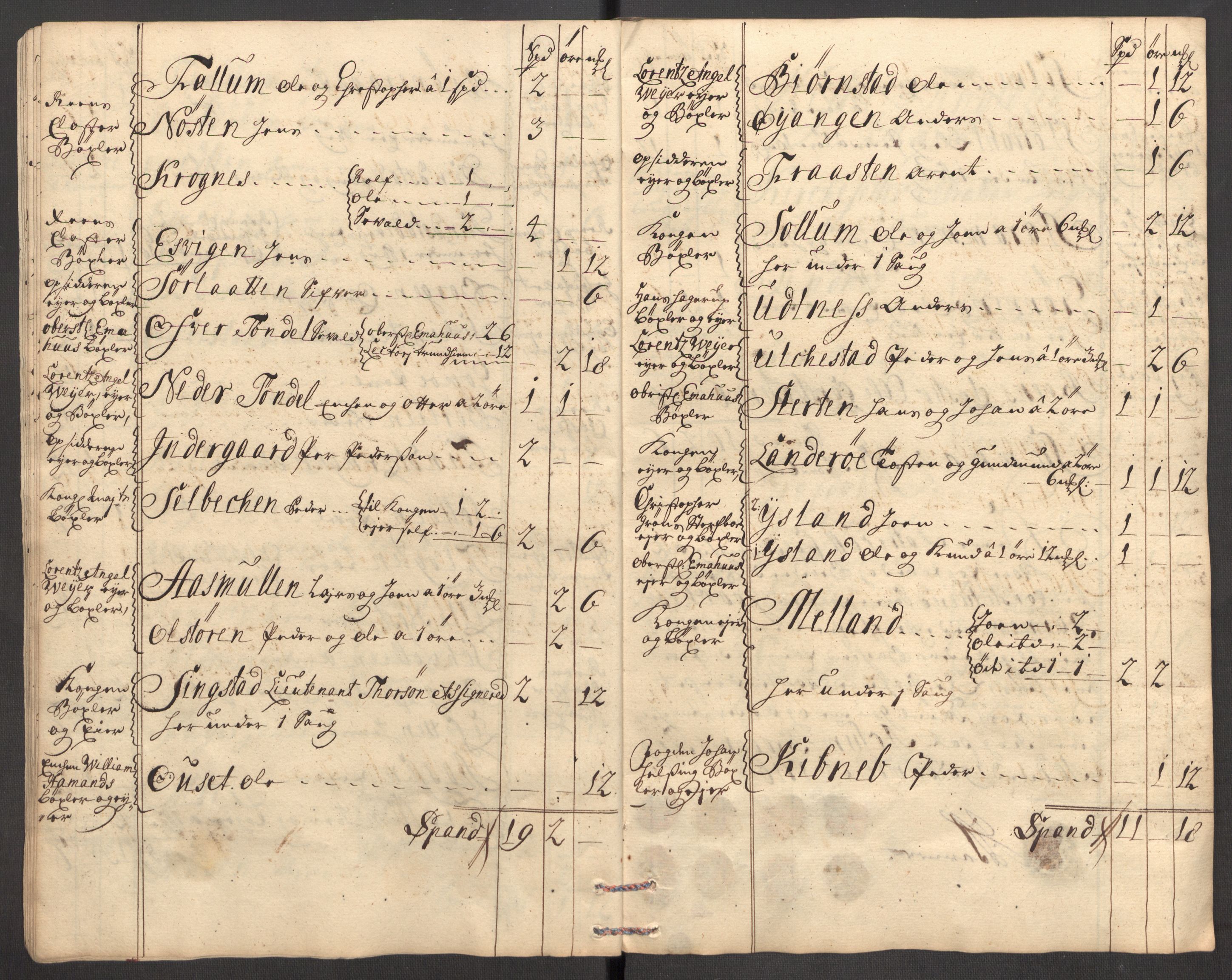 Rentekammeret inntil 1814, Reviderte regnskaper, Fogderegnskap, AV/RA-EA-4092/R57/L3859: Fogderegnskap Fosen, 1710, s. 31