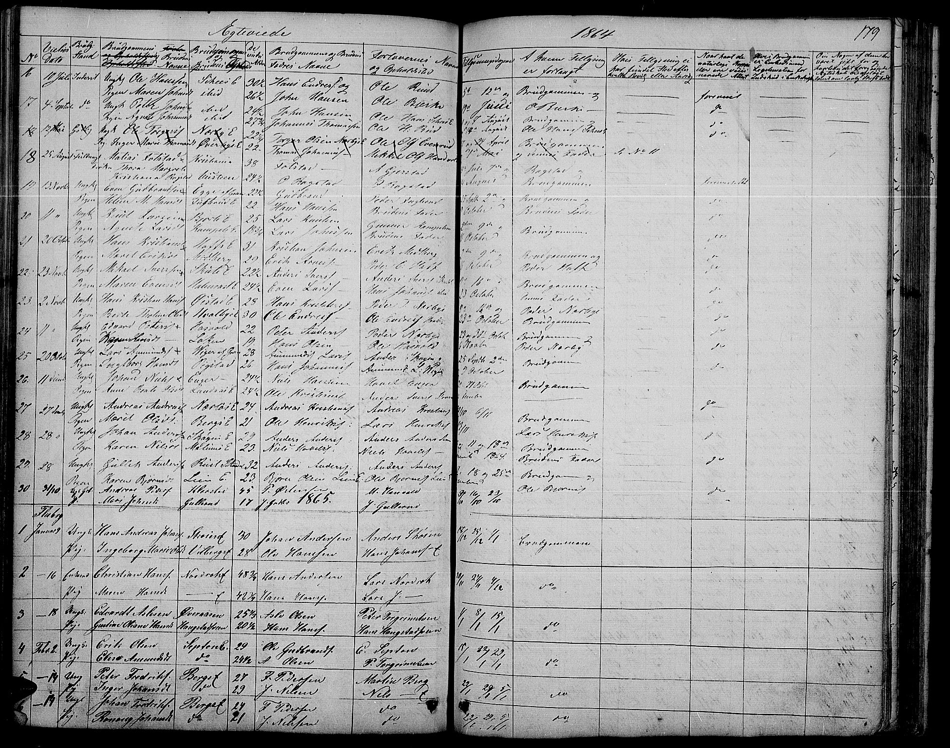Søndre Land prestekontor, AV/SAH-PREST-122/L/L0001: Klokkerbok nr. 1, 1849-1883, s. 179
