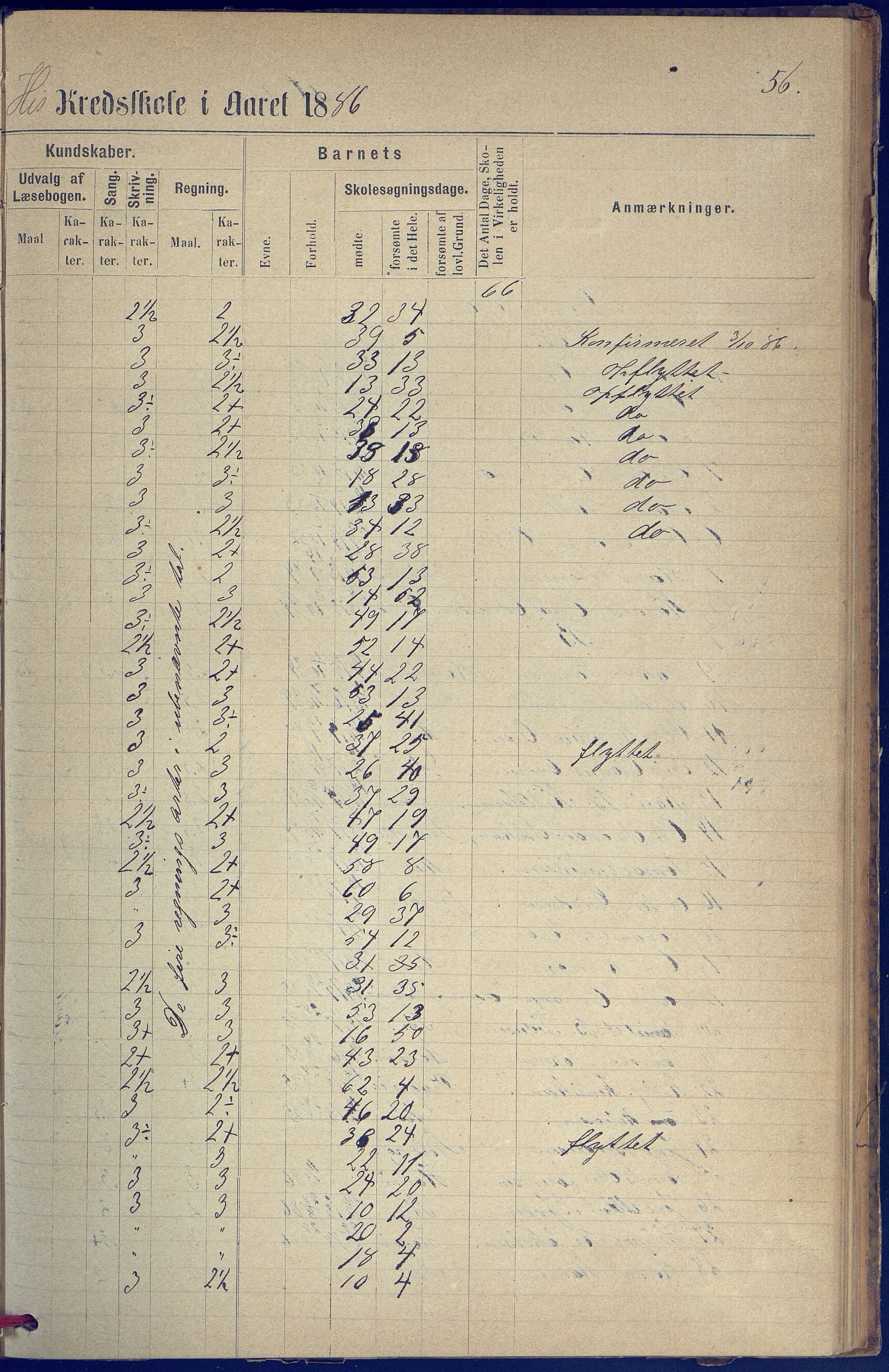 Hisøy kommune frem til 1991, AAKS/KA0922-PK/31/L0005: Skoleprotokoll, 1877-1892, s. 56