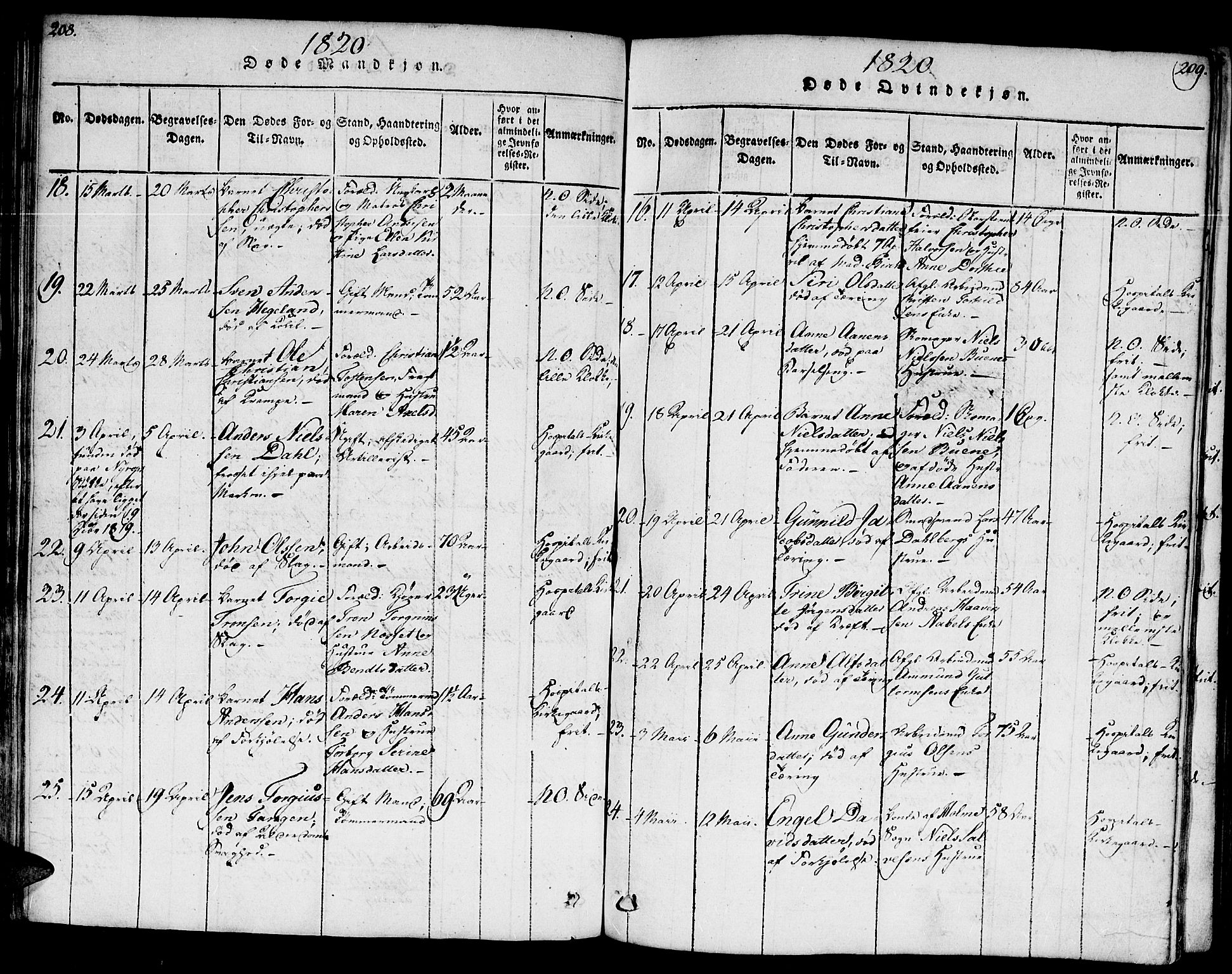 Kristiansand domprosti, AV/SAK-1112-0006/F/Fb/L0001: Klokkerbok nr. B 1, 1818-1821, s. 208-209