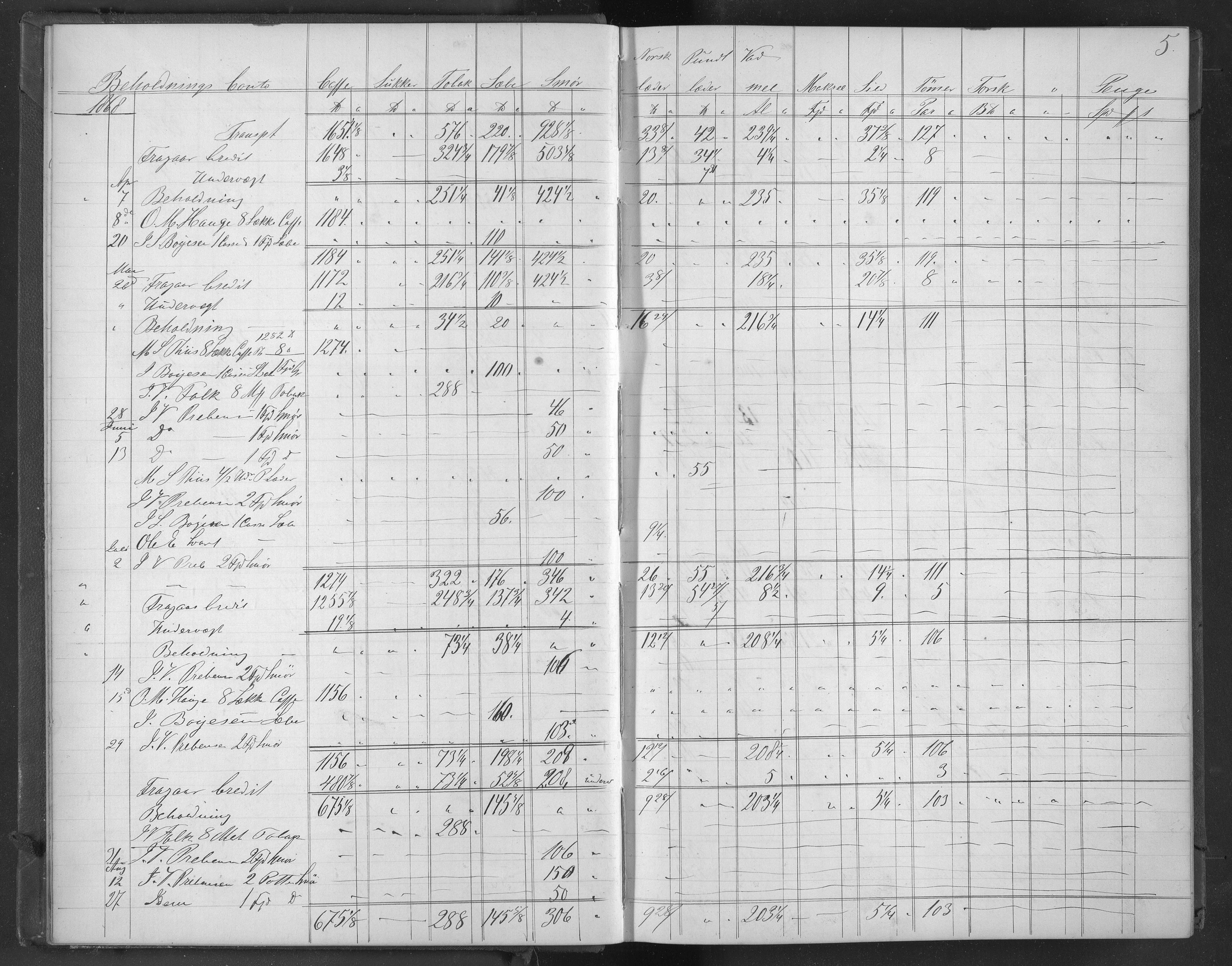 Egelands Jernverk, AAKS/PA-1907/01/L0041: Krambodjournal, 1866-1868, s. 5