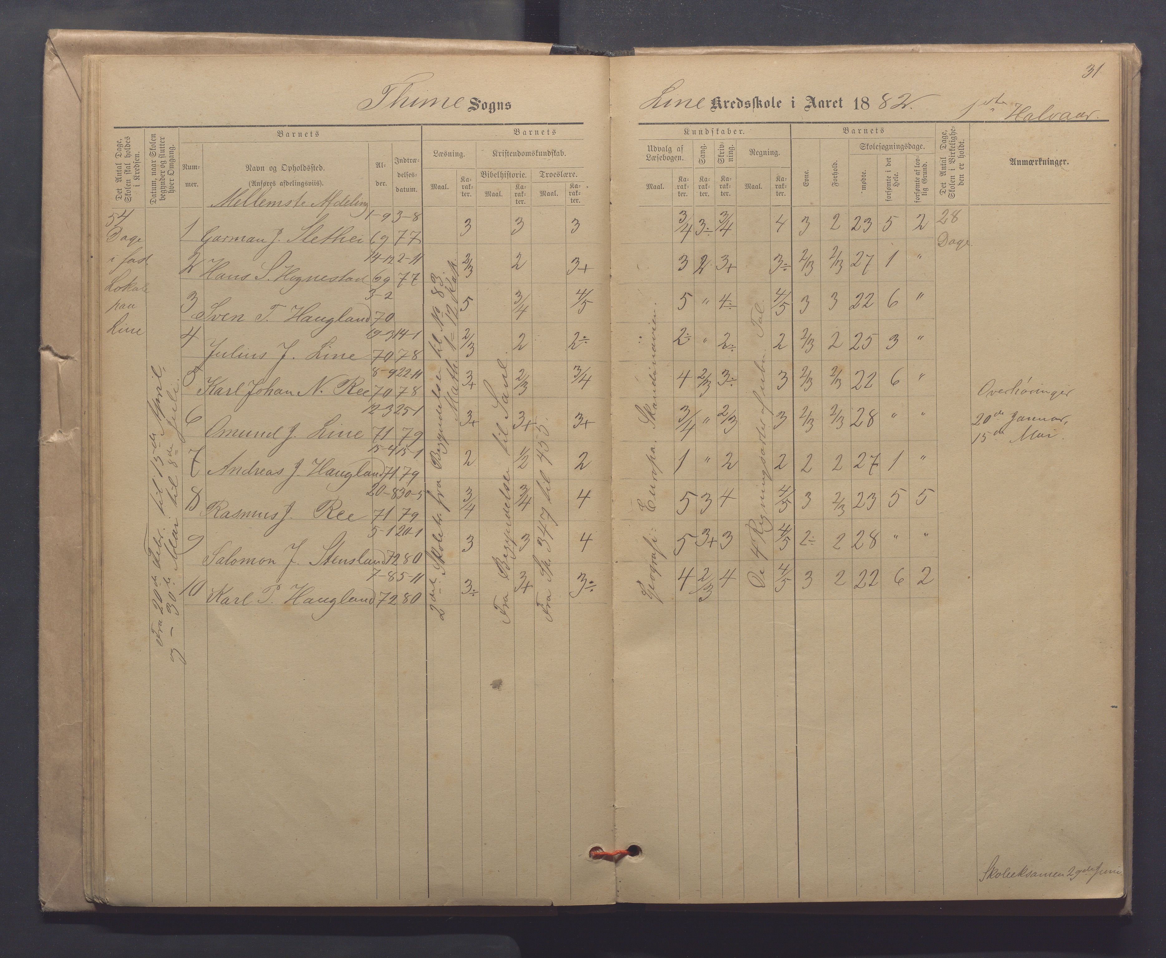 Time kommune - Line/Hognestad skole, IKAR/K-100802/H/L0003: Skoleprotokoll, 1879-1890, s. 31