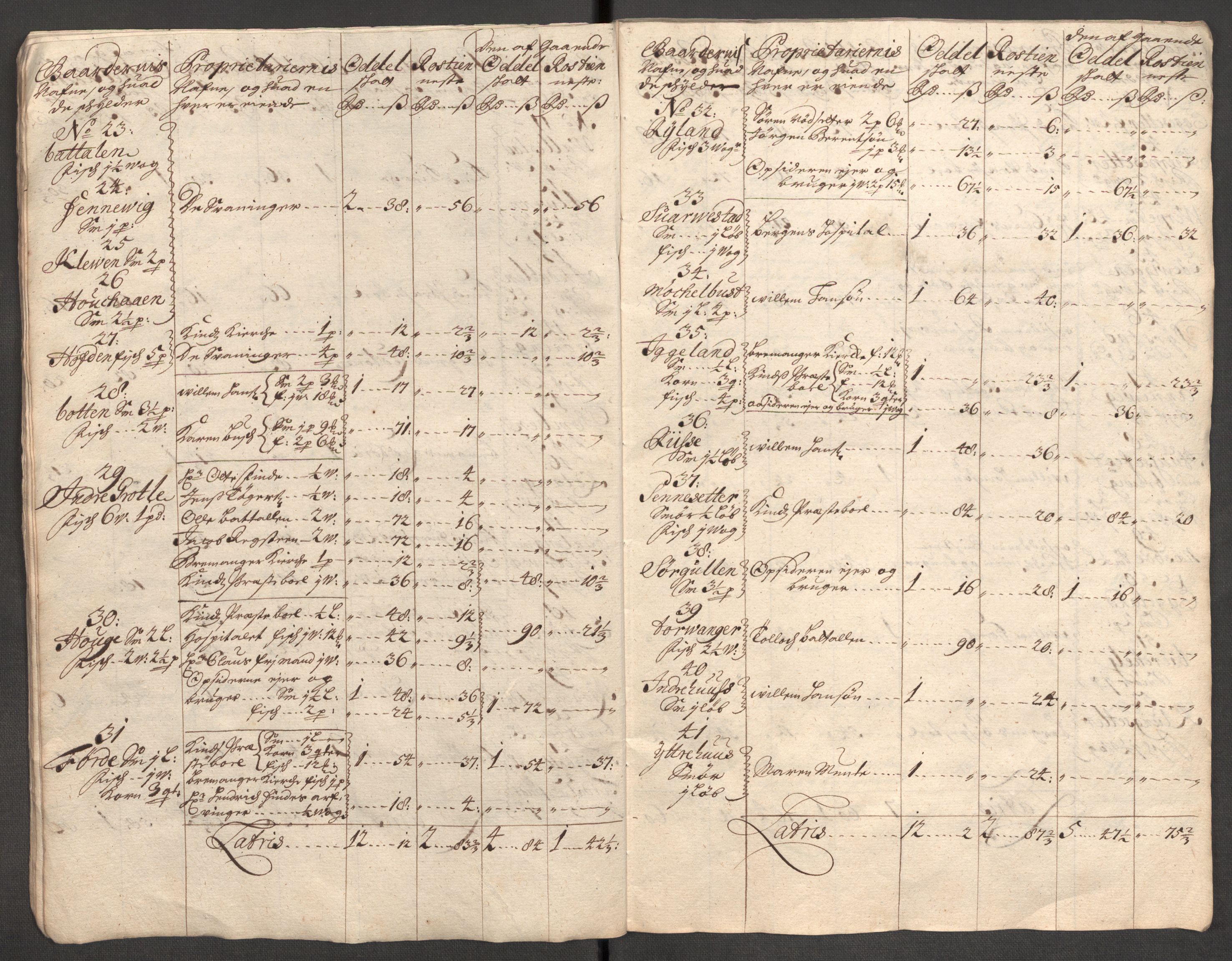 Rentekammeret inntil 1814, Reviderte regnskaper, Fogderegnskap, AV/RA-EA-4092/R53/L3429: Fogderegnskap Sunn- og Nordfjord, 1705, s. 32