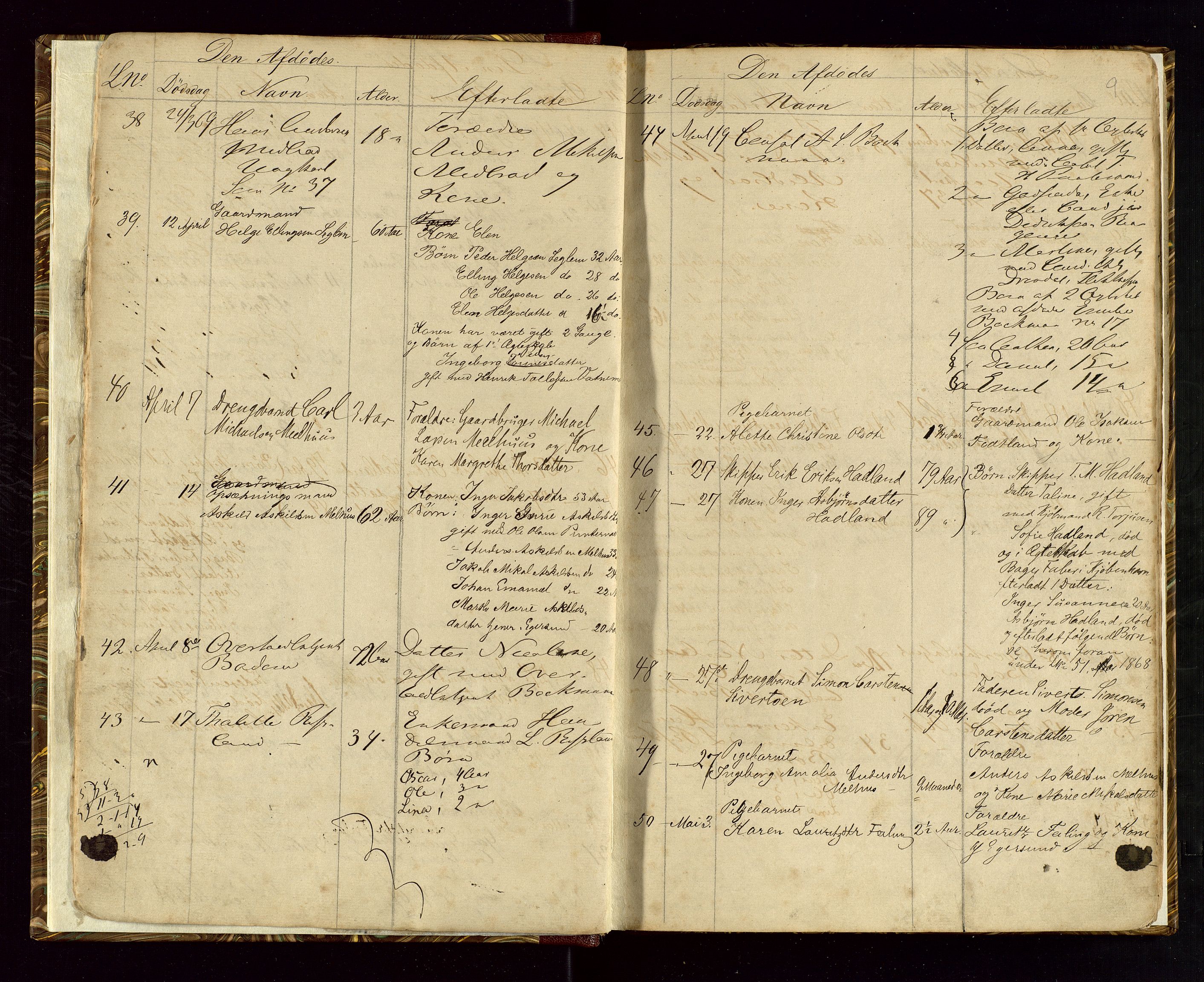 Eigersund lensmannskontor, AV/SAST-A-100171/Gga/L0002: "Dødsprotokol", 1868-1877, s. 9