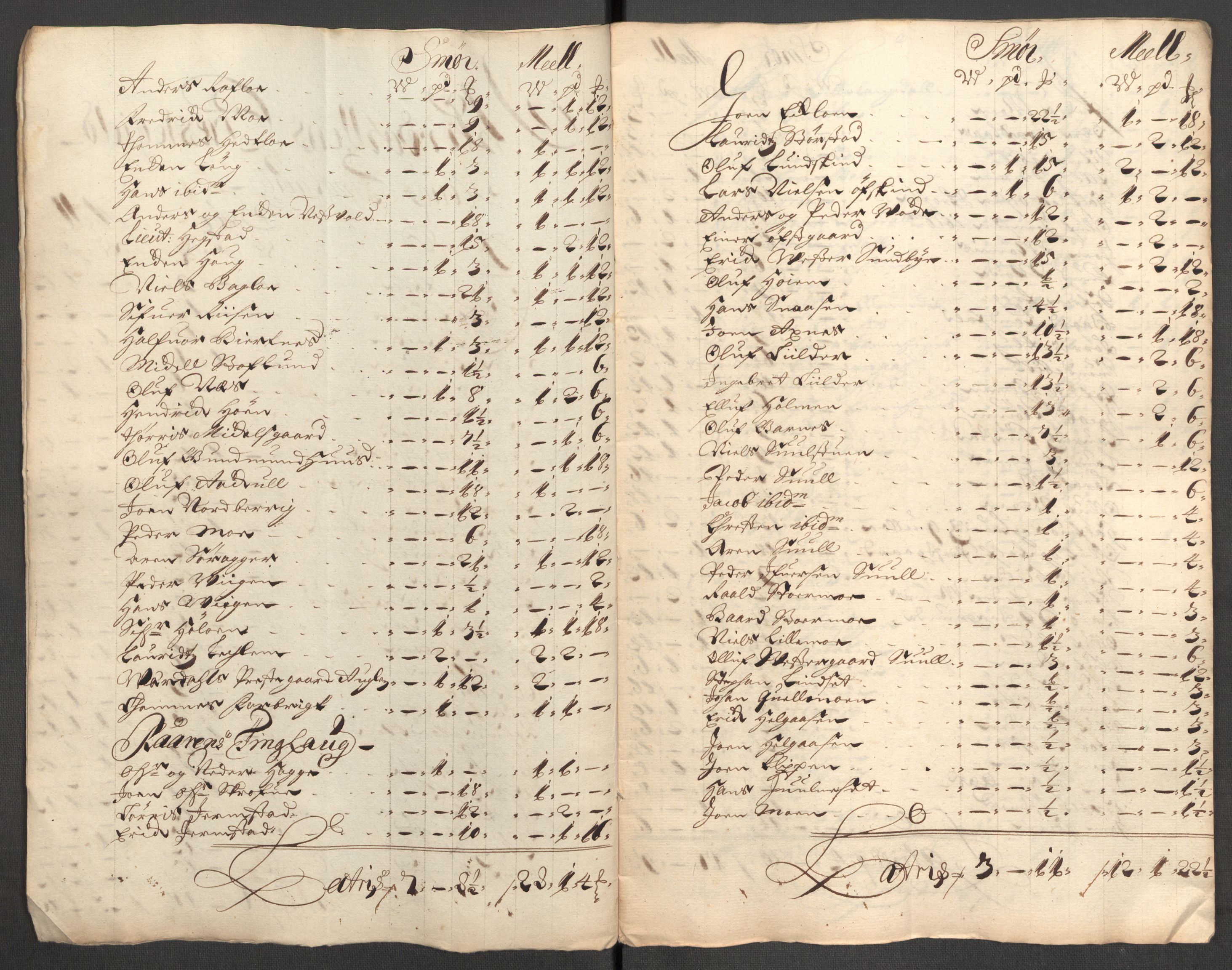 Rentekammeret inntil 1814, Reviderte regnskaper, Fogderegnskap, AV/RA-EA-4092/R62/L4193: Fogderegnskap Stjørdal og Verdal, 1701-1702, s. 43