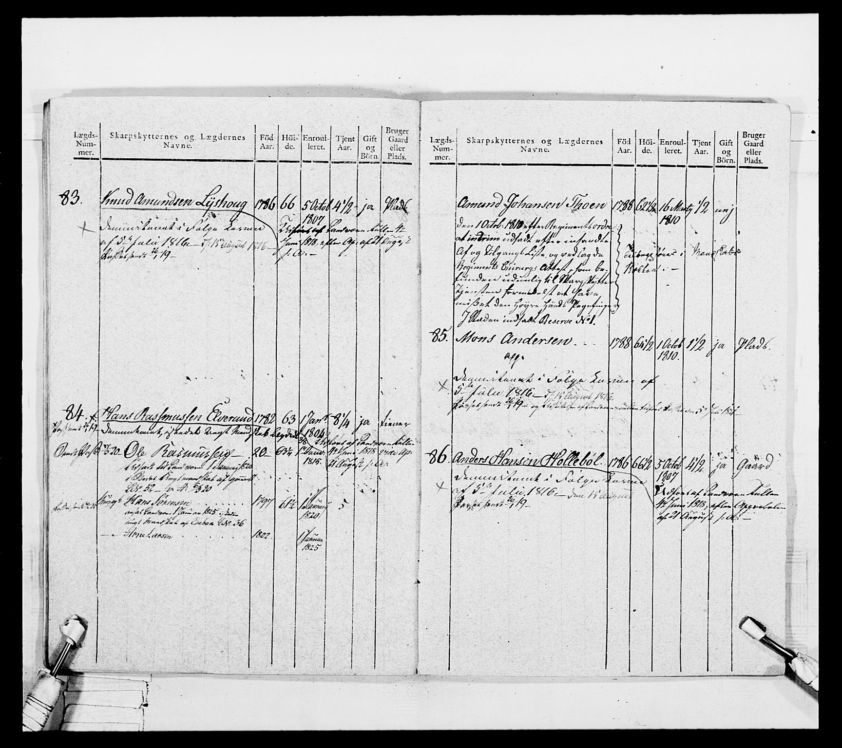 Generalitets- og kommissariatskollegiet, Det kongelige norske kommissariatskollegium, AV/RA-EA-5420/E/Eh/L0050: Akershusiske skarpskytterregiment, 1812, s. 354