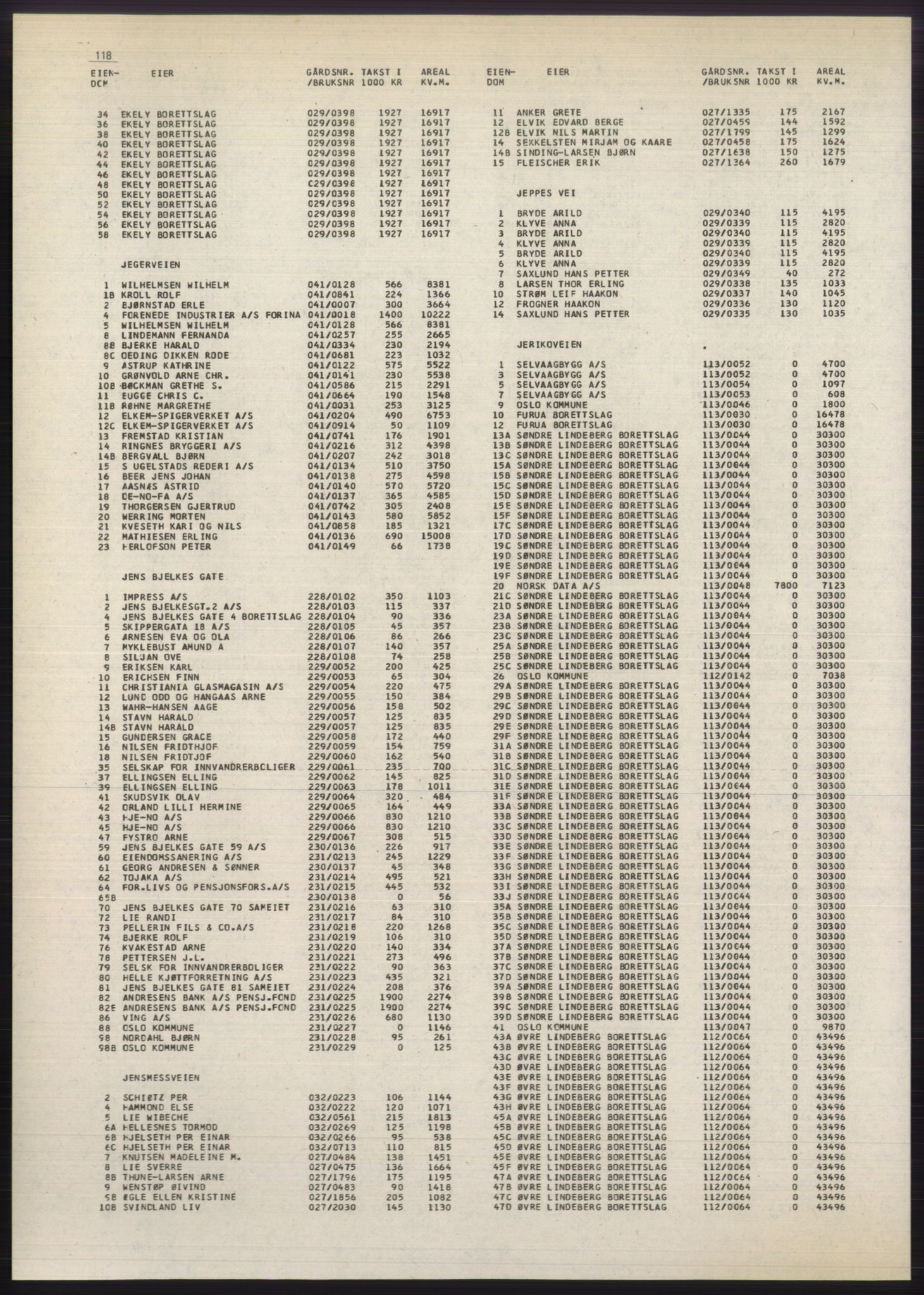 Kristiania/Oslo adressebok, PUBL/-, 1980-1981, s. 118