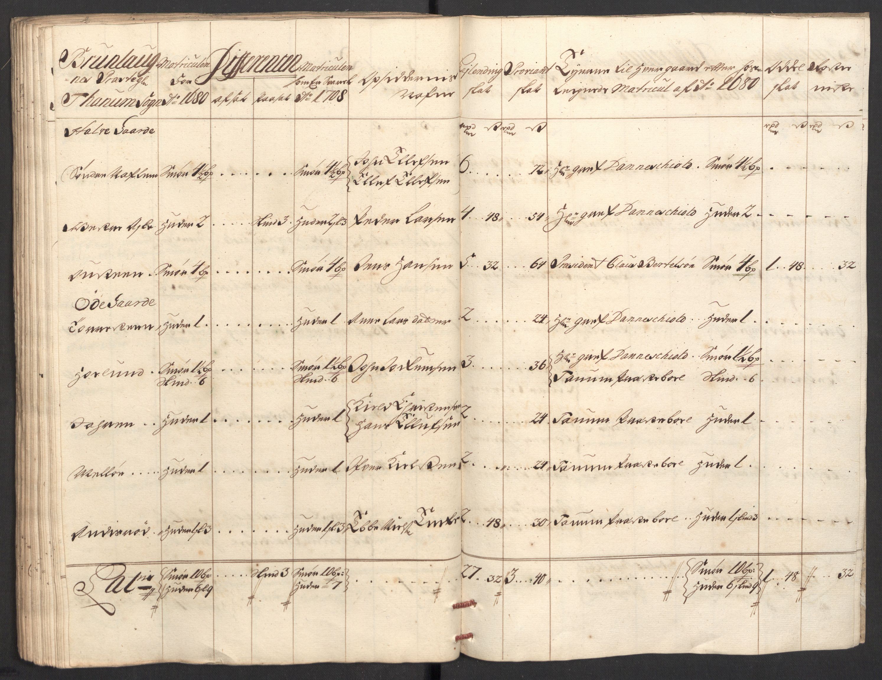 Rentekammeret inntil 1814, Reviderte regnskaper, Fogderegnskap, AV/RA-EA-4092/R33/L1980: Fogderegnskap Larvik grevskap, 1707-1708, s. 308