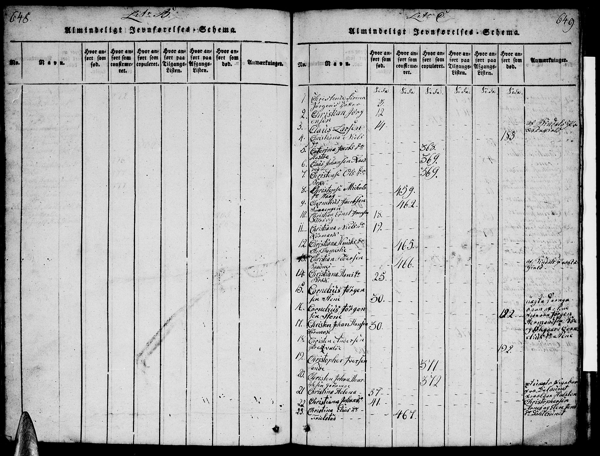 Ministerialprotokoller, klokkerbøker og fødselsregistre - Nordland, AV/SAT-A-1459/812/L0186: Klokkerbok nr. 812C04, 1820-1849, s. 648-649