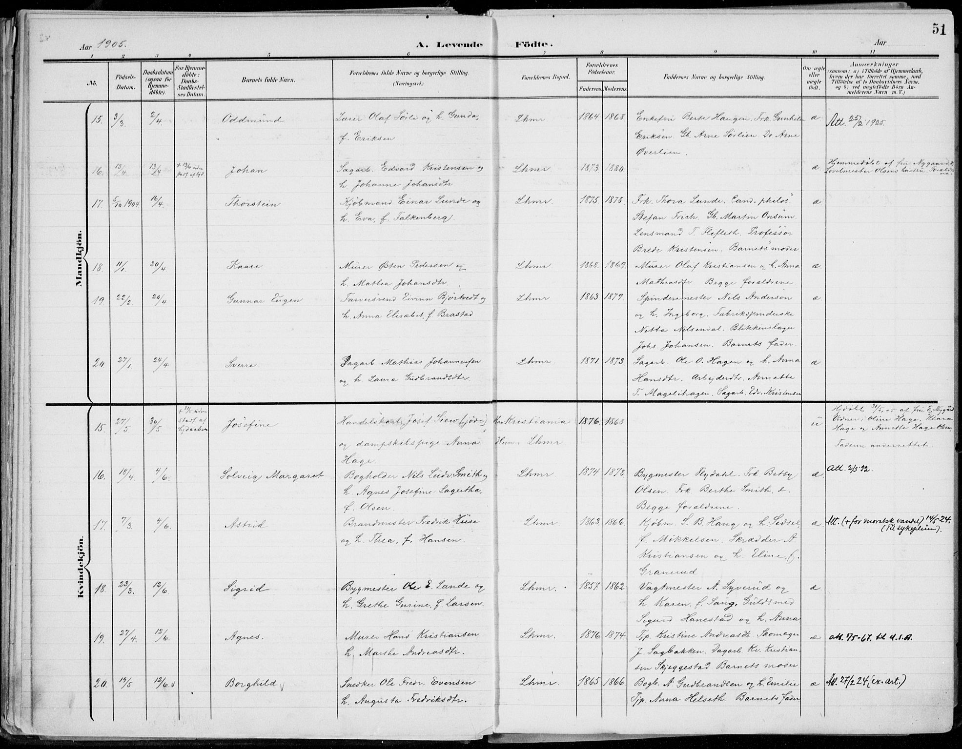 Lillehammer prestekontor, AV/SAH-PREST-088/H/Ha/Haa/L0001: Ministerialbok nr. 1, 1901-1916, s. 51