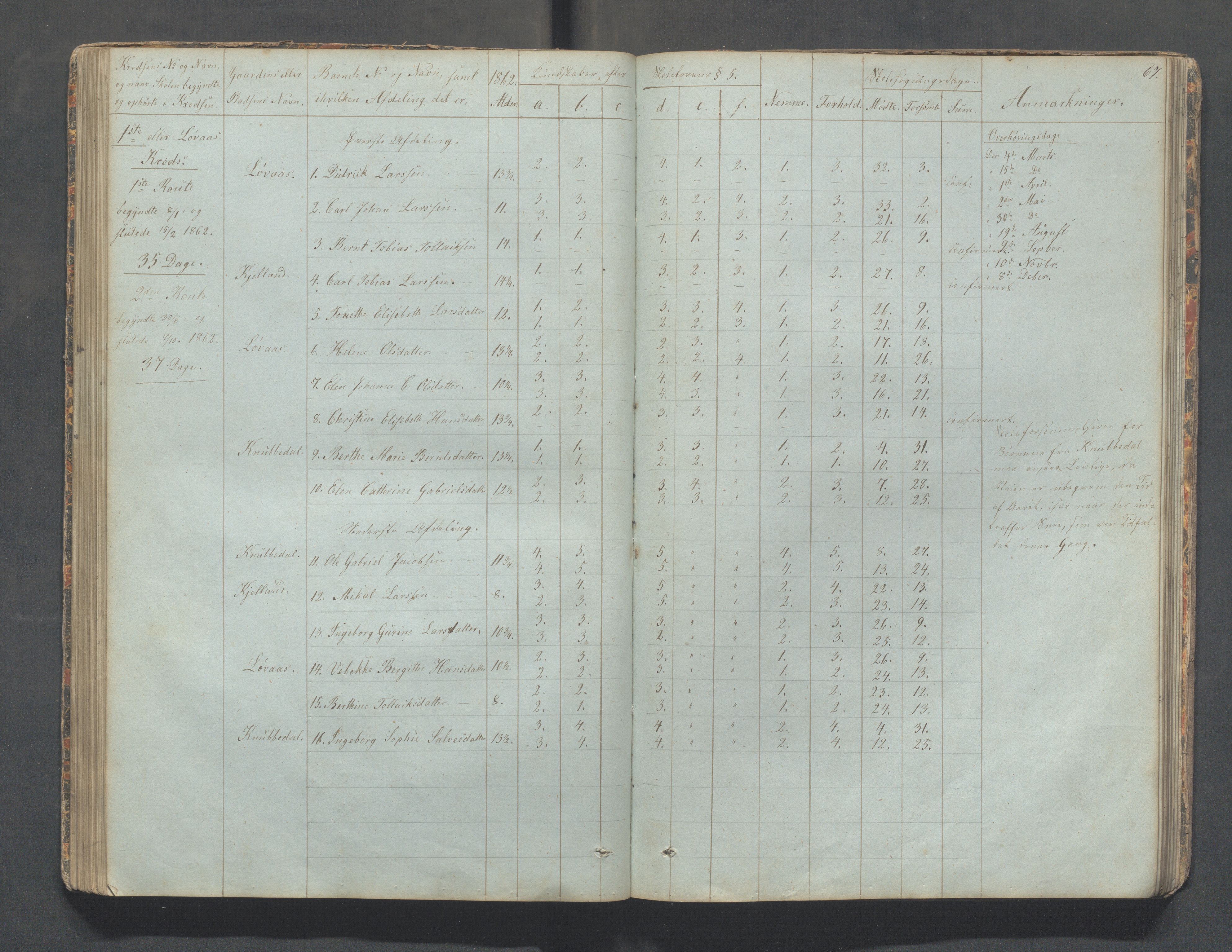 Sokndal kommune- Skolestyret/Skolekontoret, IKAR/K-101142/H/L0006: Skoleprotokoll - Rekefjords skoledistrikt, 1850-1875, s. 67