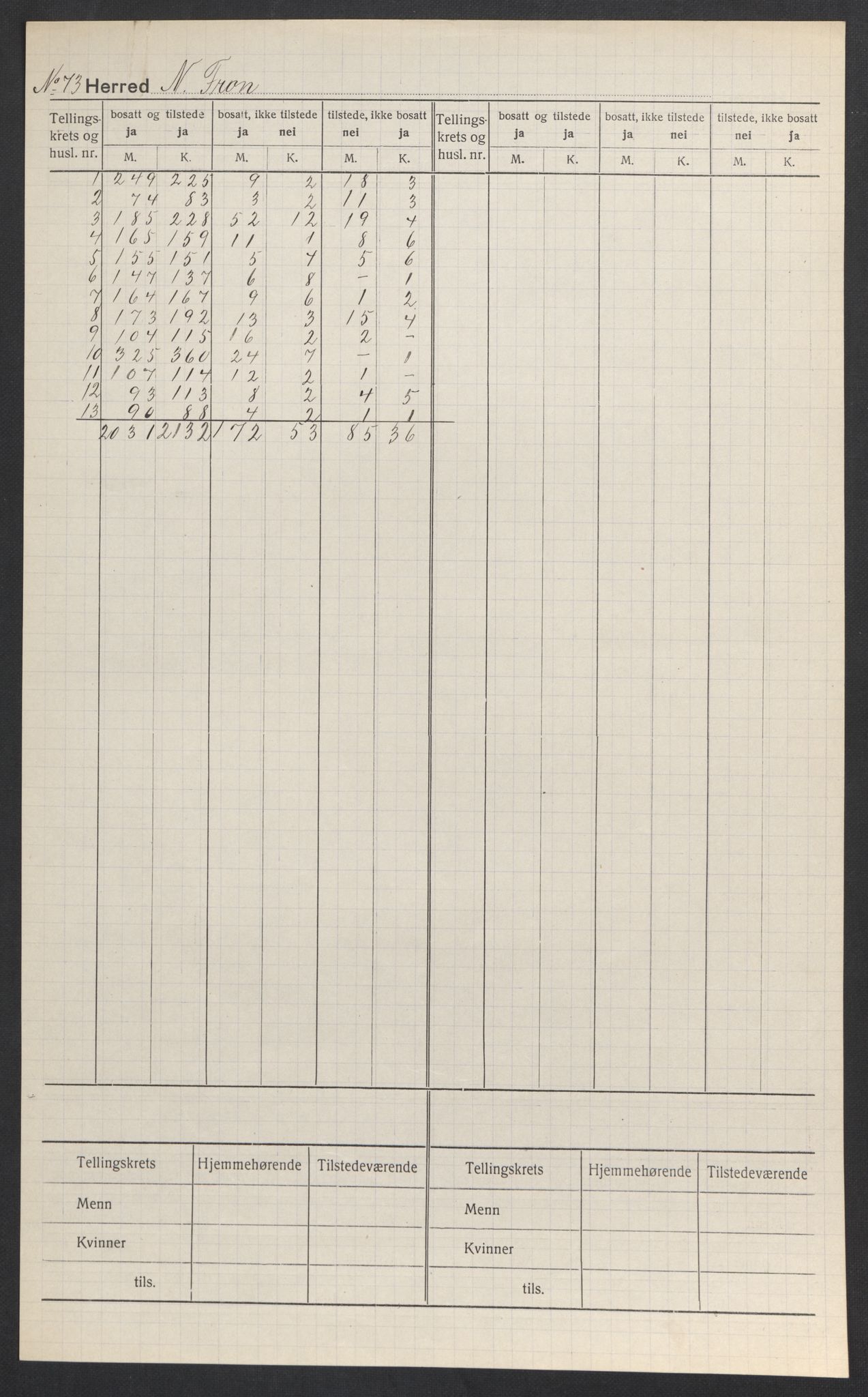 SAH, Folketelling 1920 for 0518 Nord-Fron herred, 1920, s. 2