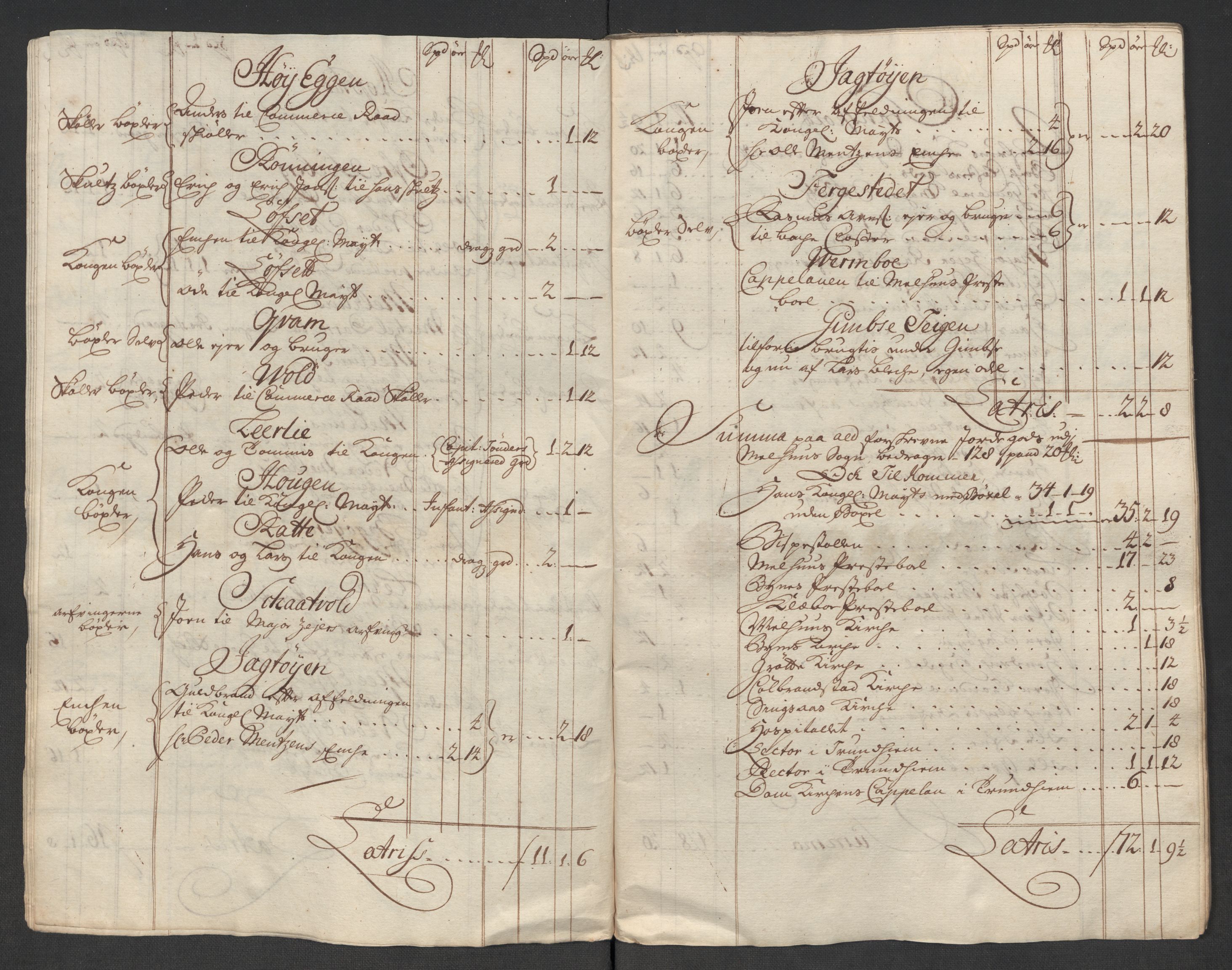 Rentekammeret inntil 1814, Reviderte regnskaper, Fogderegnskap, RA/EA-4092/R60/L3969: Fogderegnskap Orkdal og Gauldal, 1717, s. 262