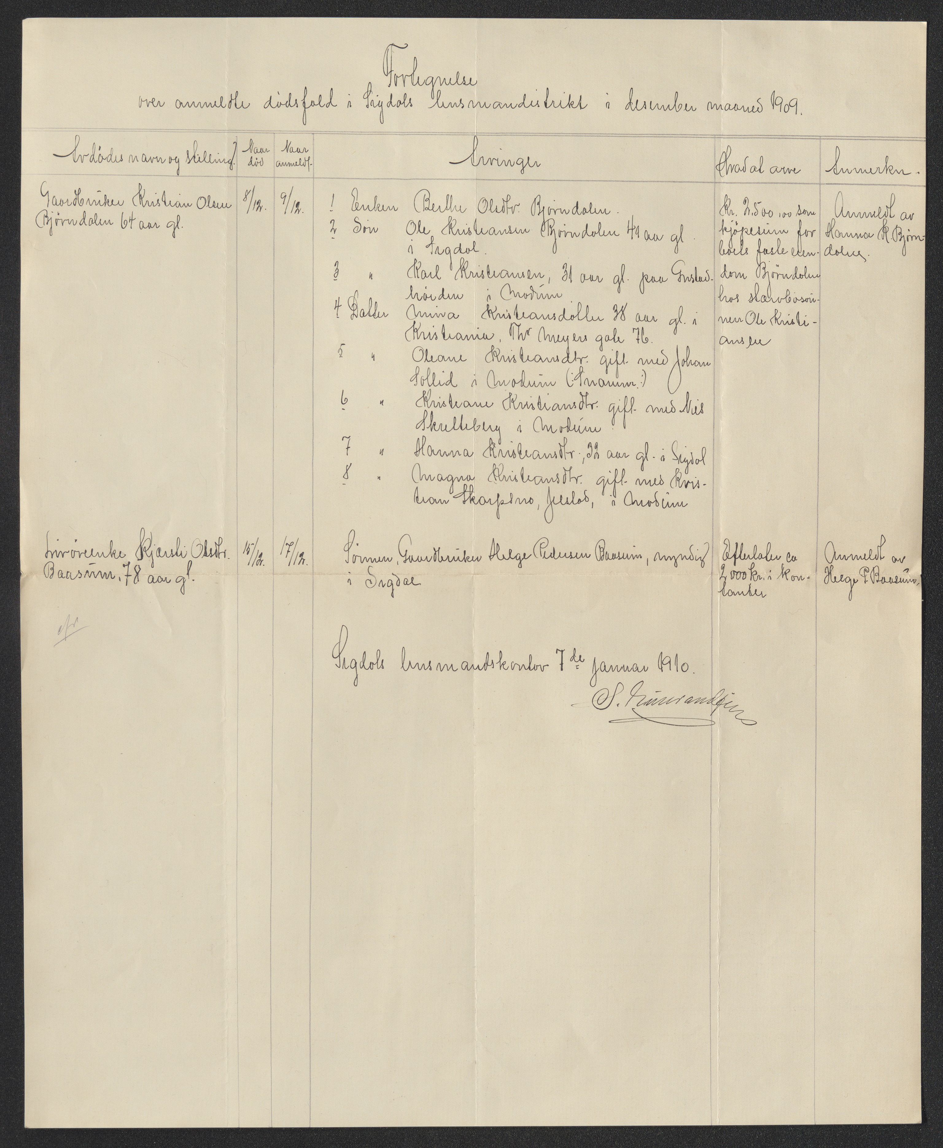 Eiker, Modum og Sigdal sorenskriveri, AV/SAKO-A-123/H/Ha/Hab/L0033: Dødsfallsmeldinger, 1909-1910, s. 379