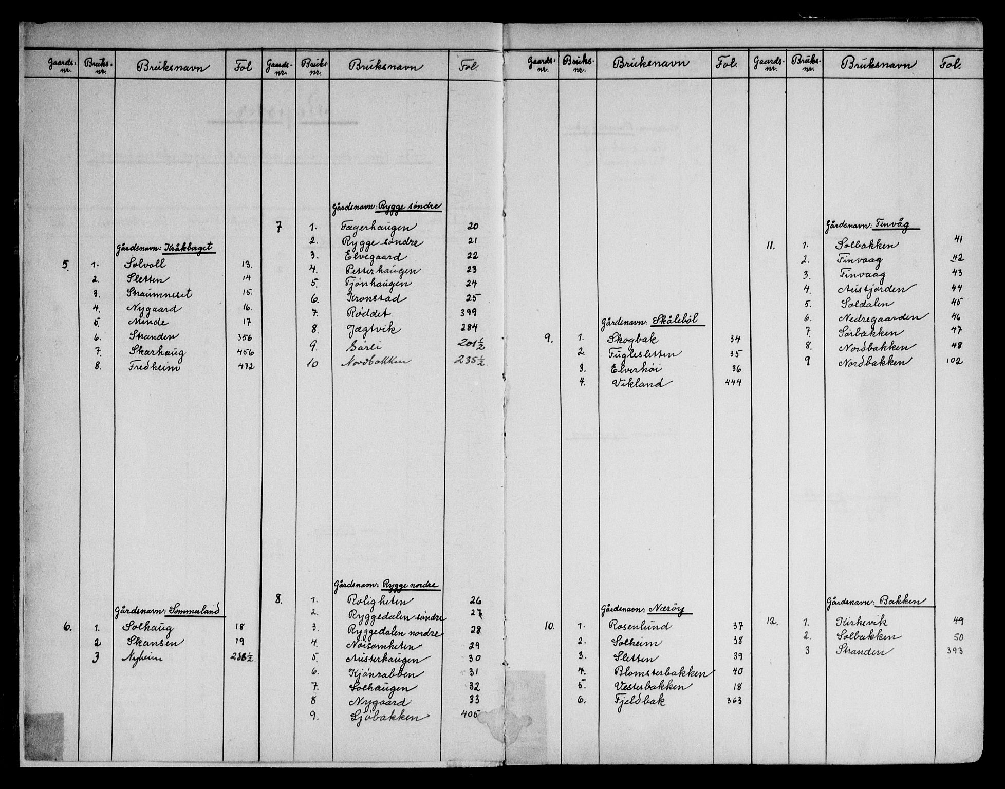 Vesterålen sorenskriveri, SAT/A-4180/1/2/2A/L0030: Panteregister nr. 30, 1907-1933