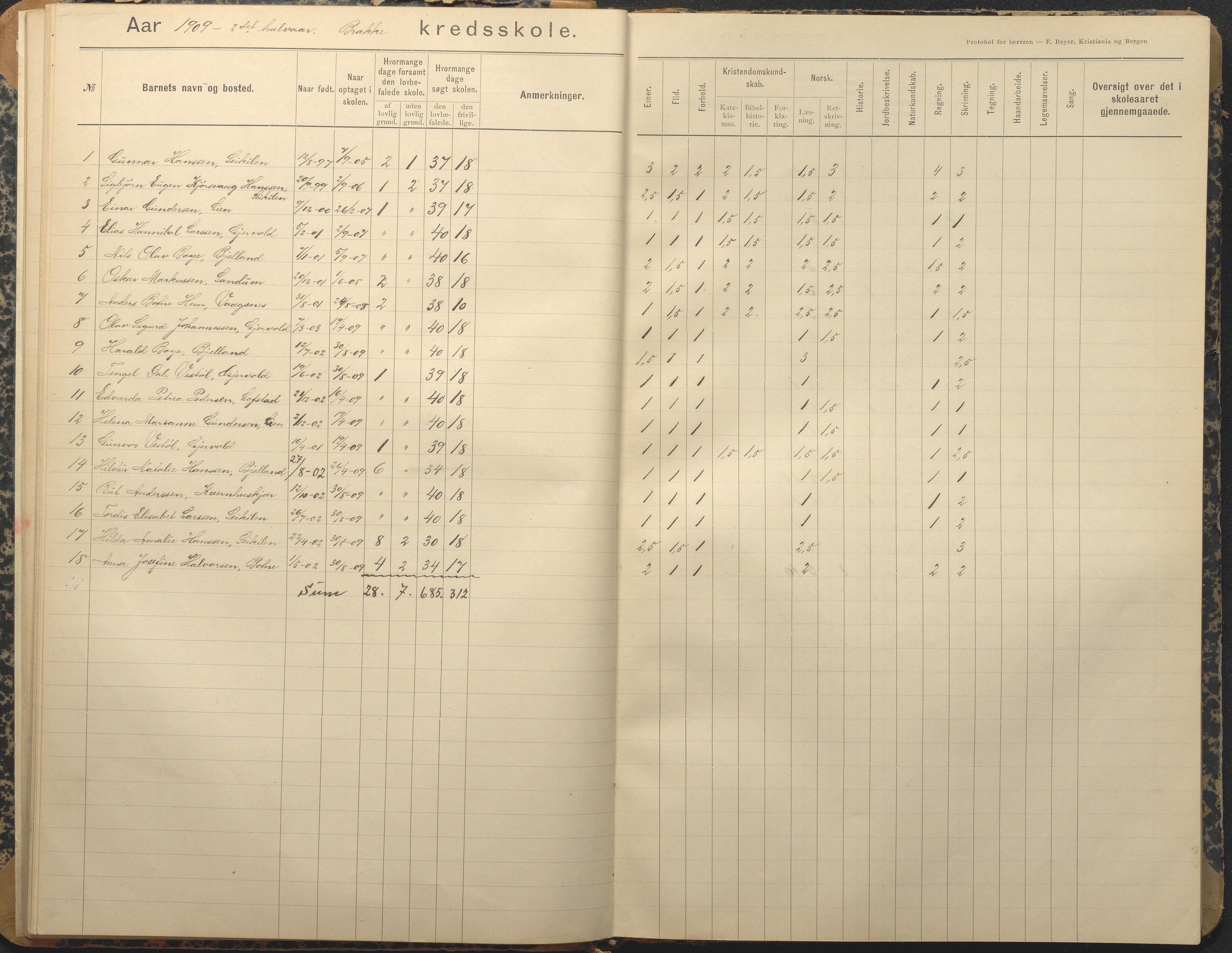 Tromøy kommune frem til 1971, AAKS/KA0921-PK/04/L0013: Brekka - Karakterprotokoll, 1900-1940