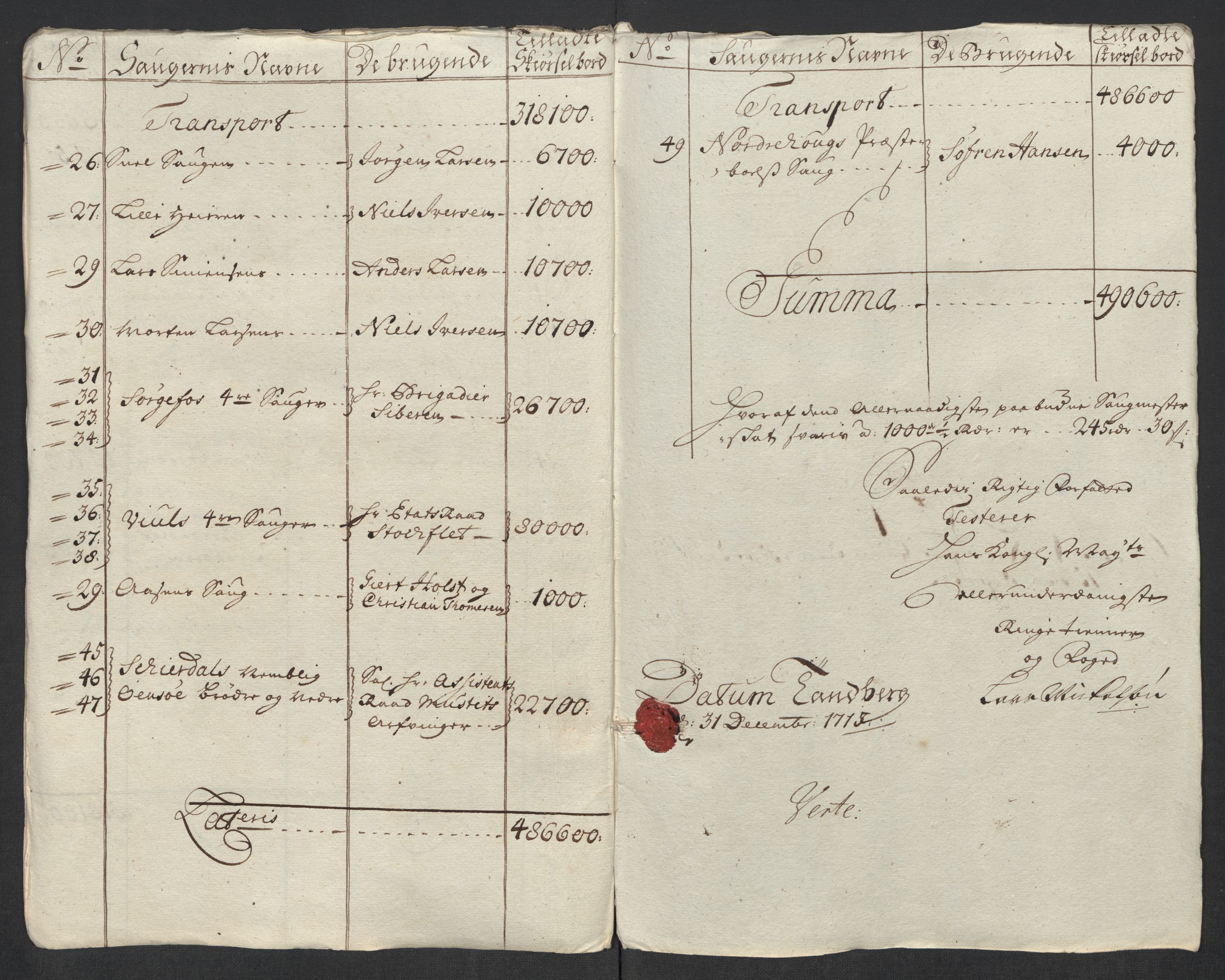 Rentekammeret inntil 1814, Reviderte regnskaper, Fogderegnskap, AV/RA-EA-4092/R23/L1473: Fogderegnskap Ringerike og Hallingdal, 1715, s. 122