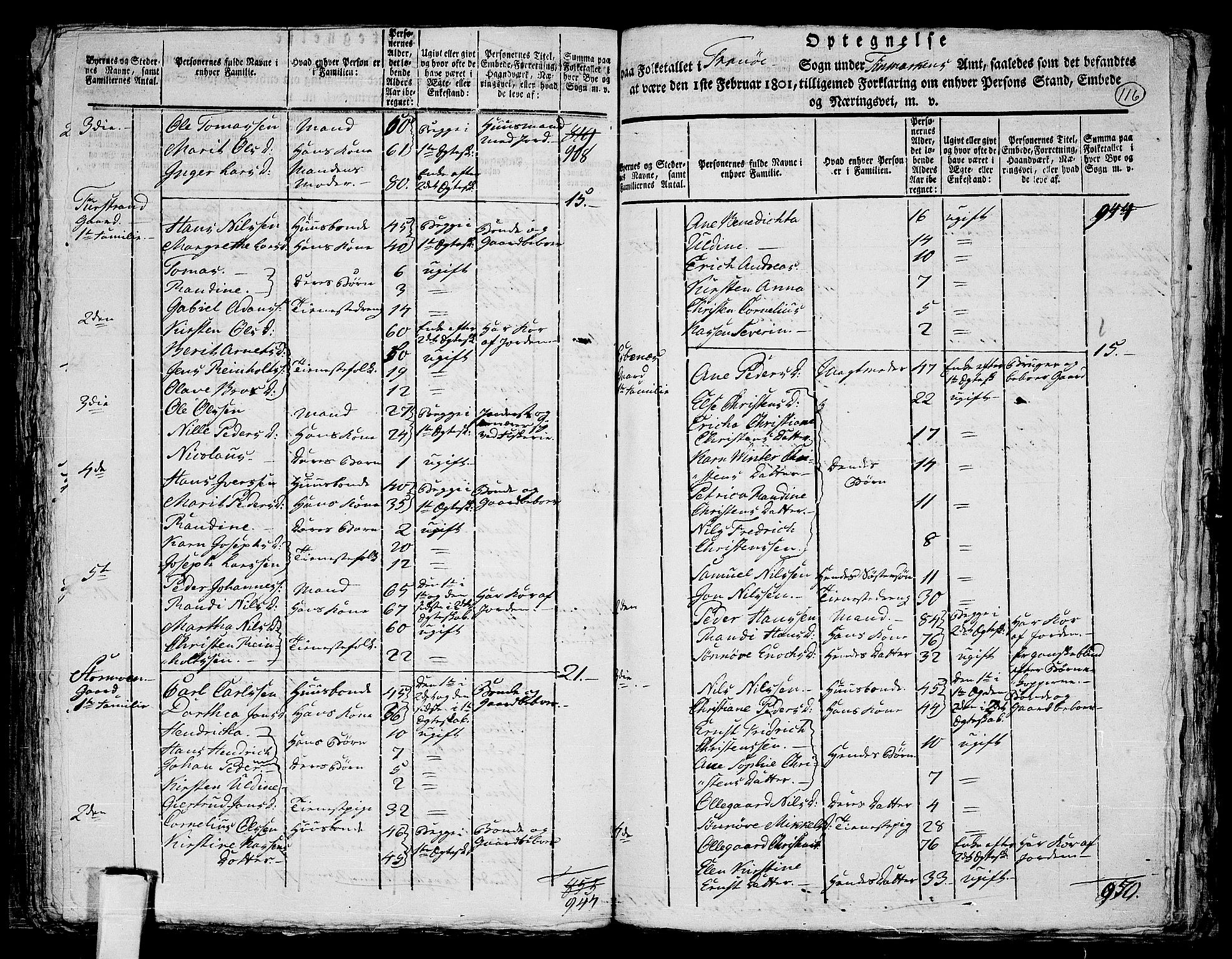 RA, Folketelling 1801 for 1927P Tranøy prestegjeld, 1801, s. 115b-116a