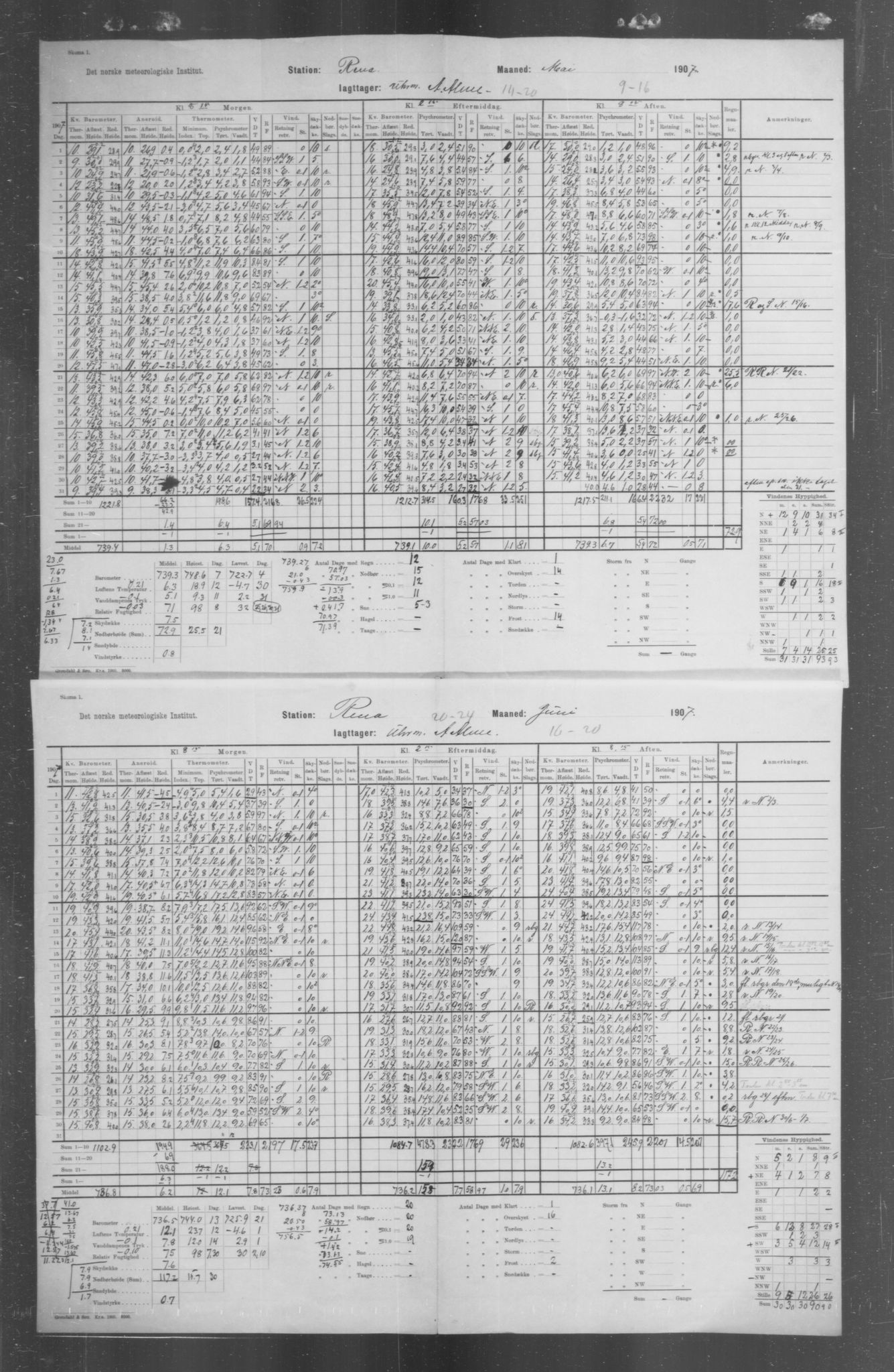 Det norske meteorologiske institutt, AV/RA-S-1570, 1869-1930, s. 190