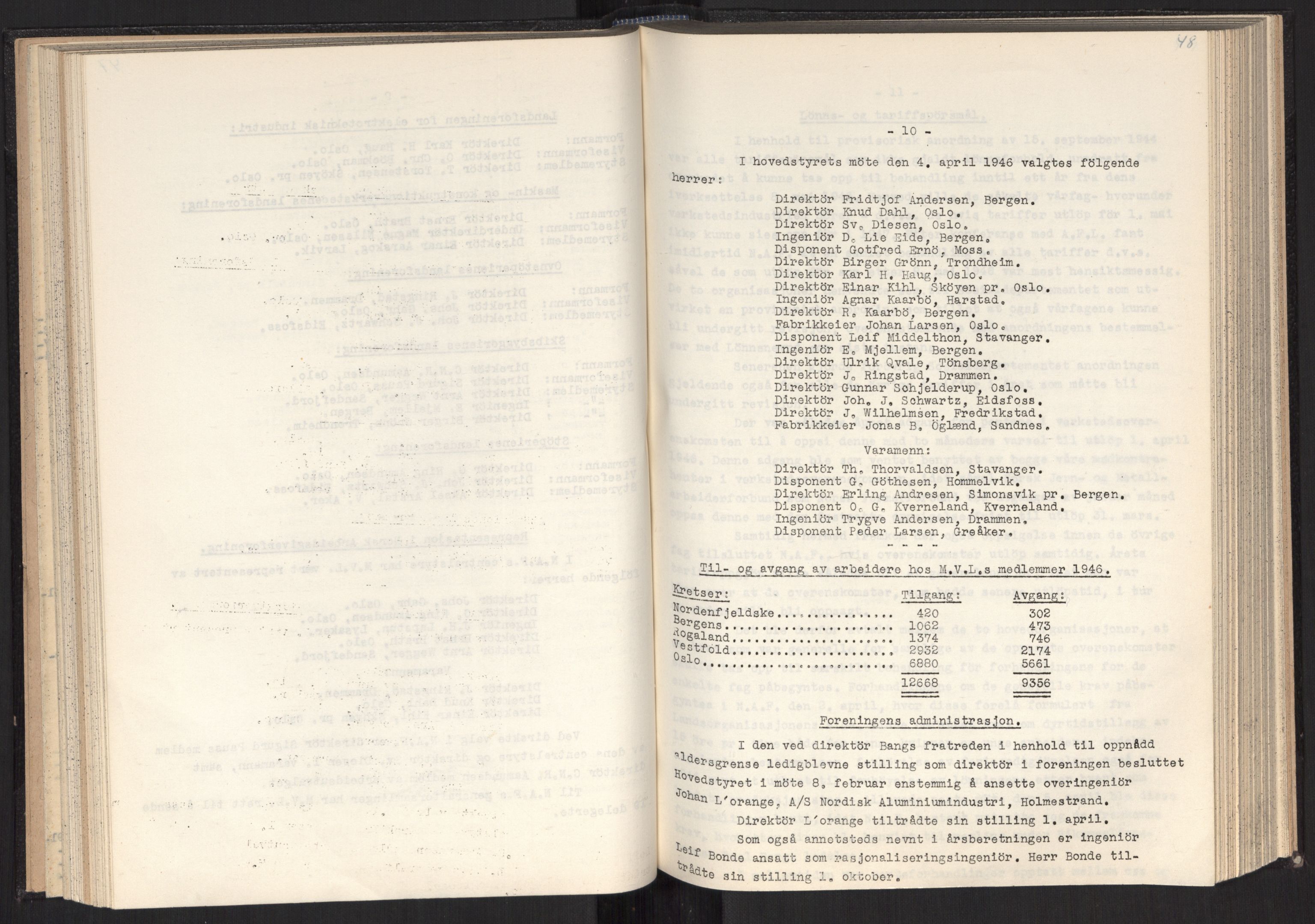 Teknologibedriftenes Landsforening TBL, AV/RA-PA-1700/A/Ad/L0007: Årsberetning med register, 1940-1951, s. 48