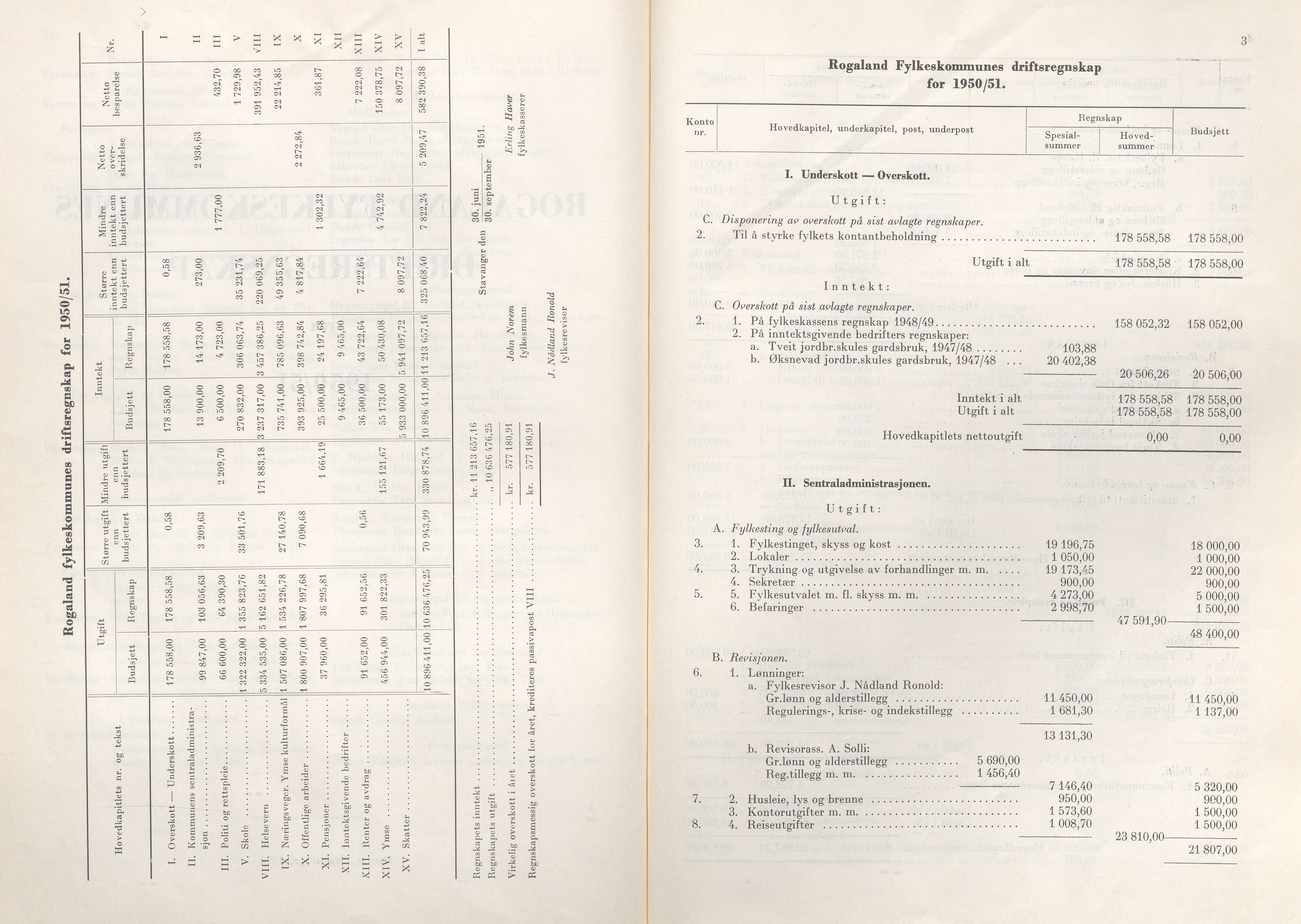 Rogaland fylkeskommune - Fylkesrådmannen , IKAR/A-900/A/Aa/Aaa/L0071: Møtebok , 1952, s. 2-3